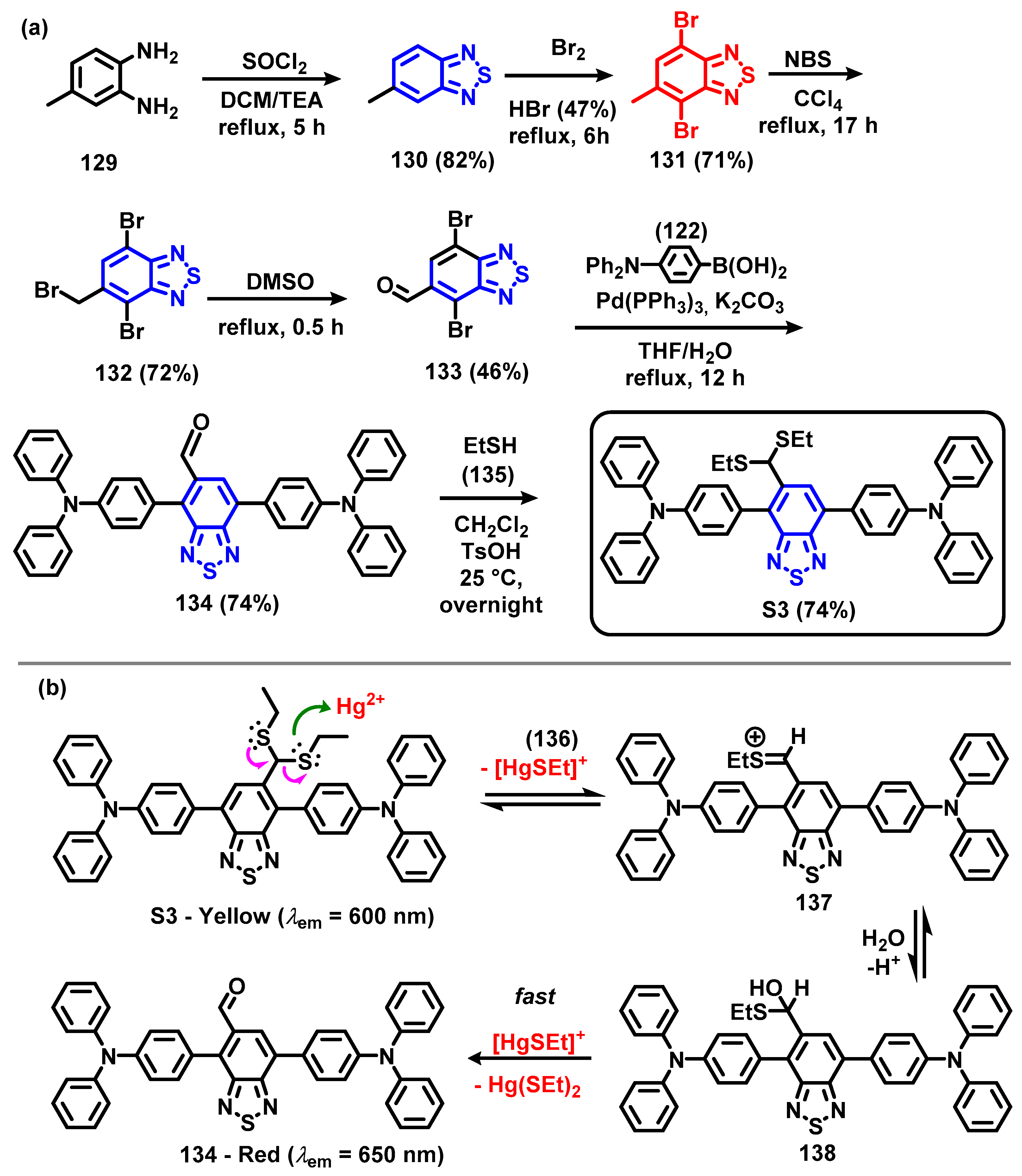 Chemosensors 12 00156 sch025