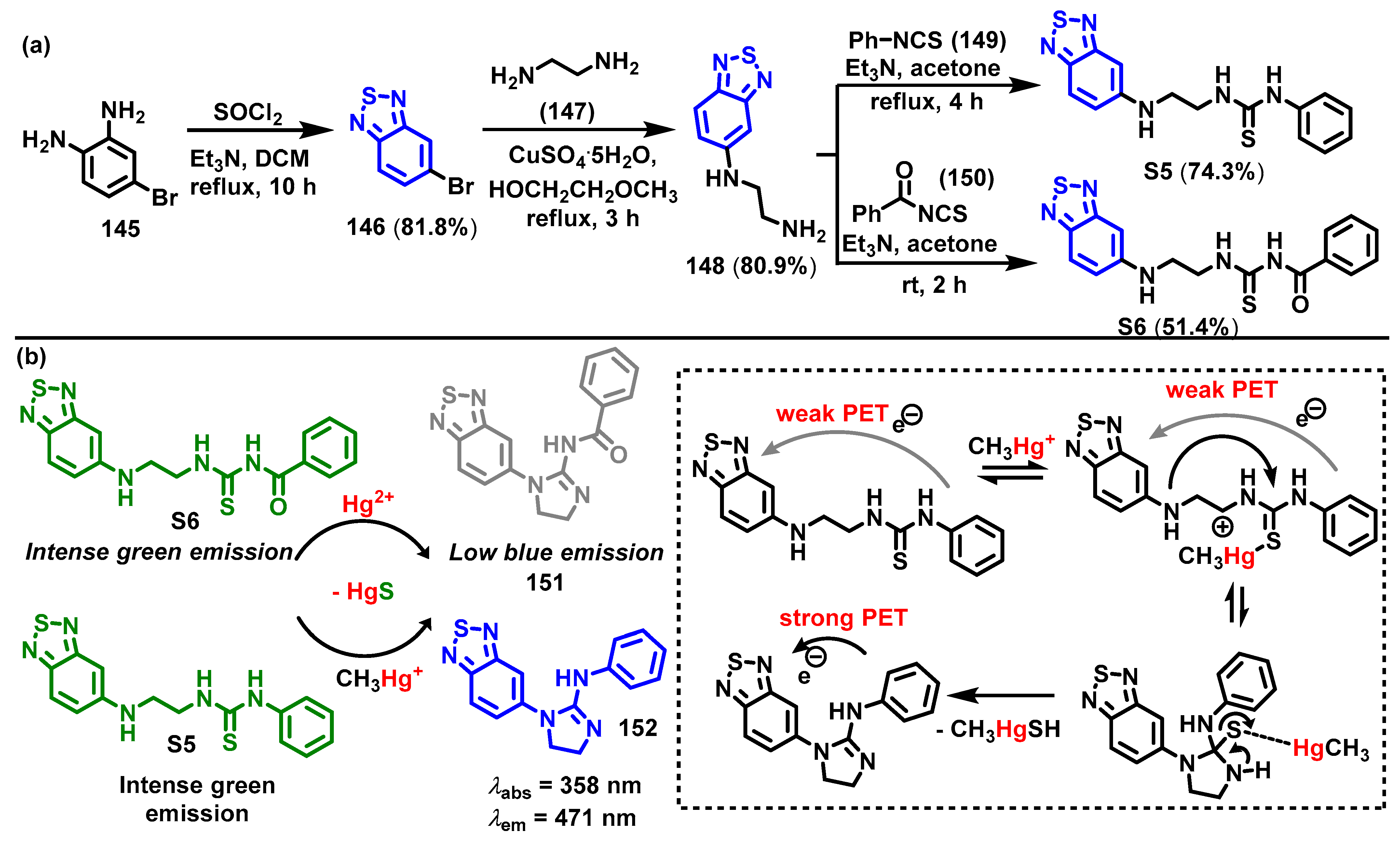 Chemosensors 12 00156 sch027