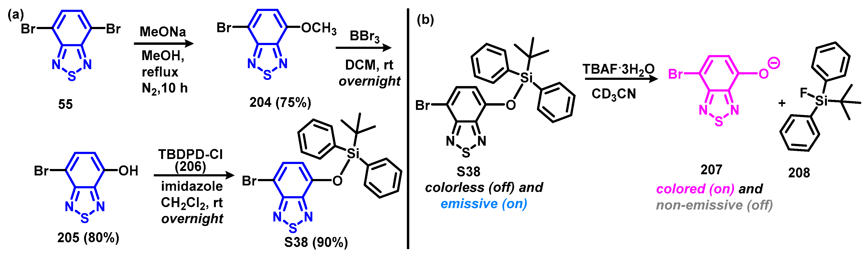 Chemosensors 12 00156 sch048