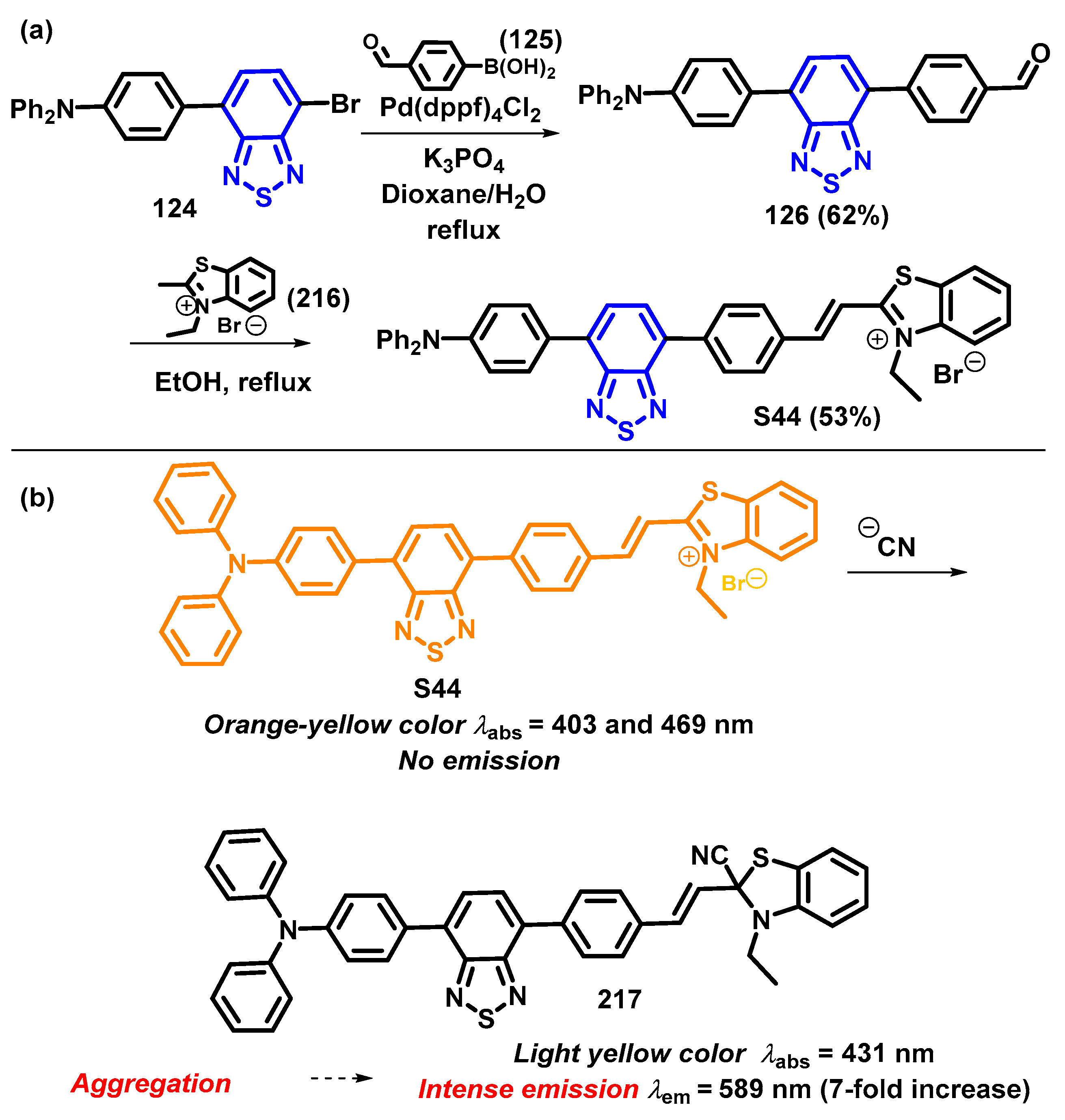 Chemosensors 12 00156 sch052