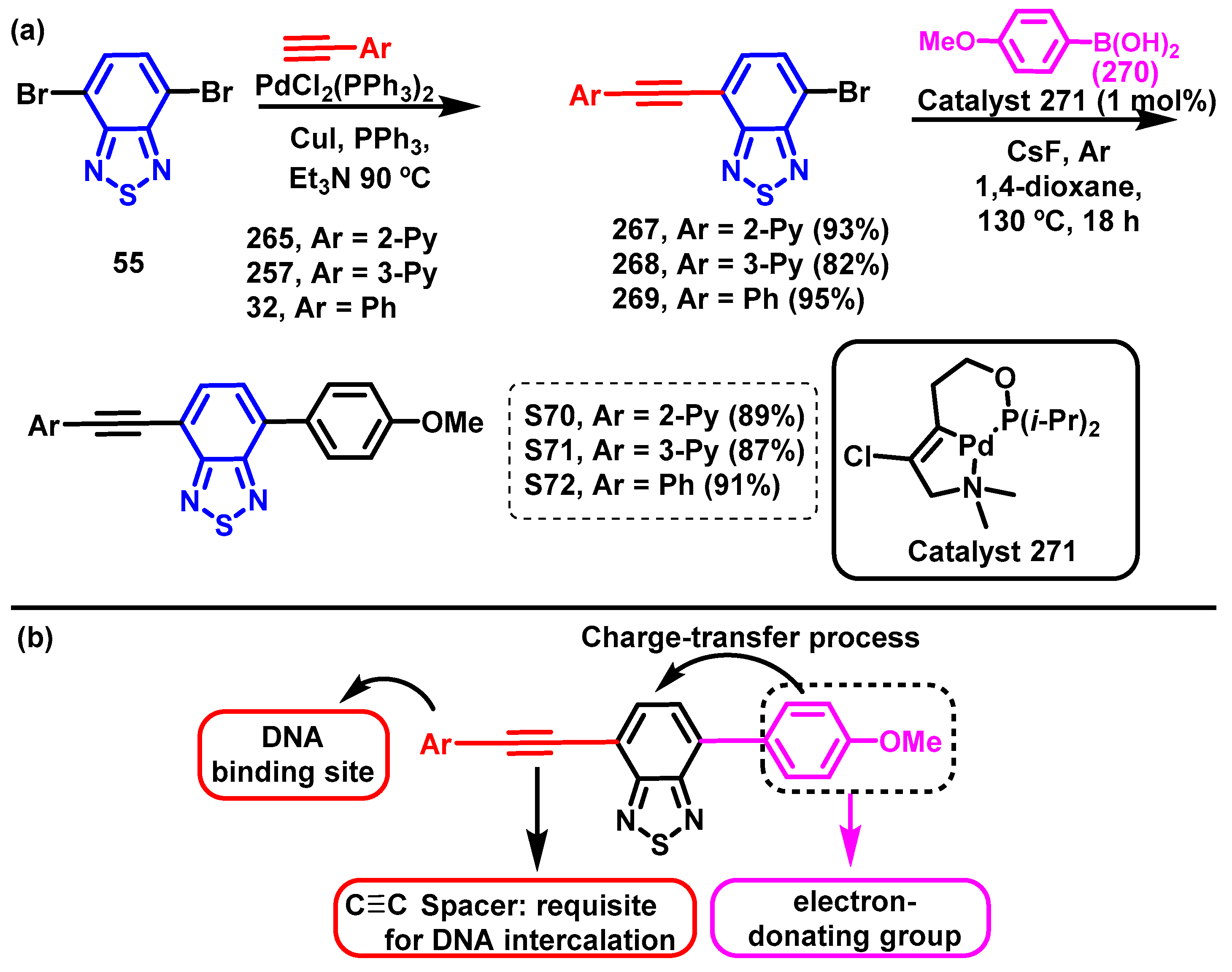 Chemosensors 12 00156 sch070