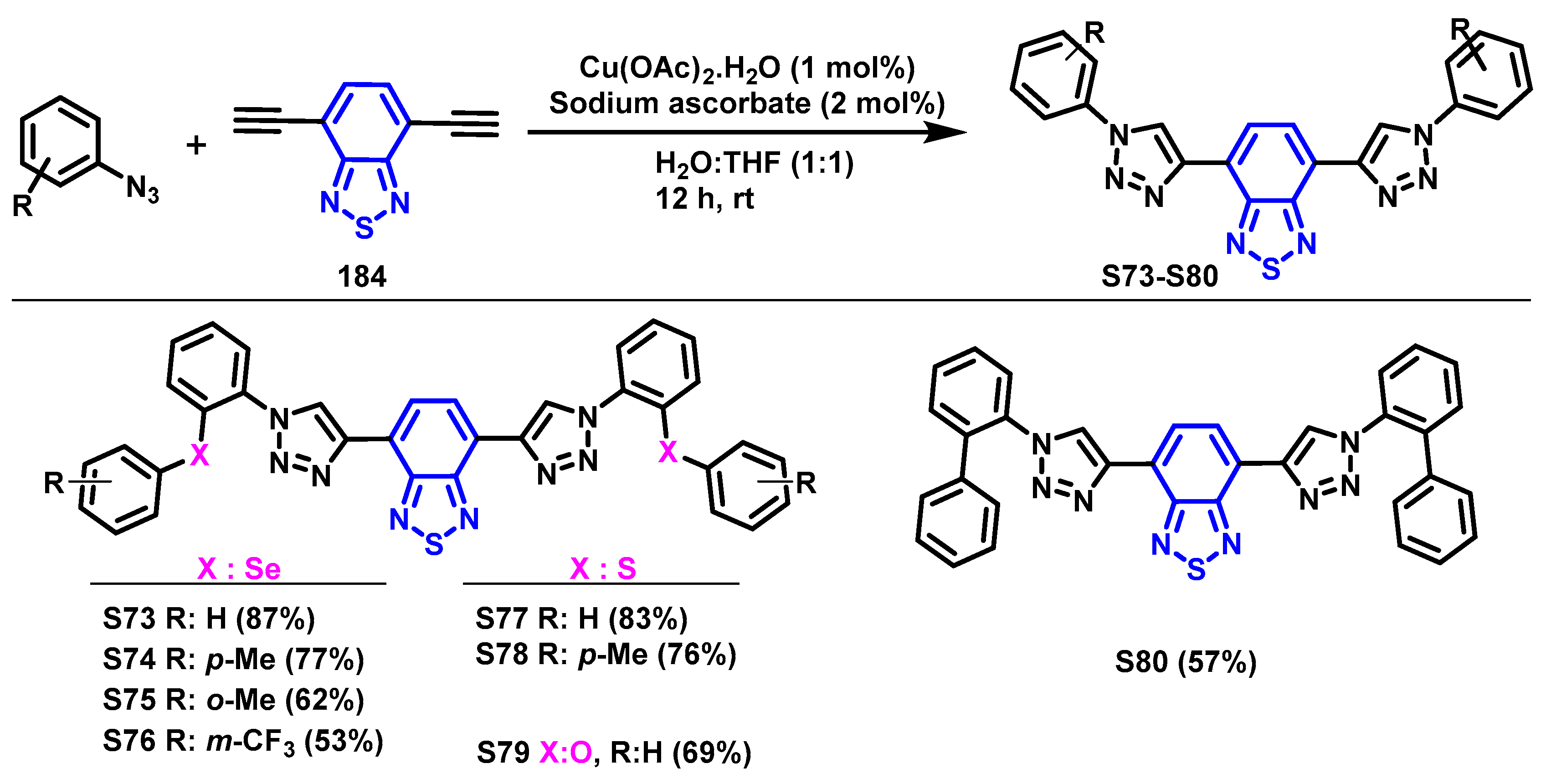 Chemosensors 12 00156 sch071