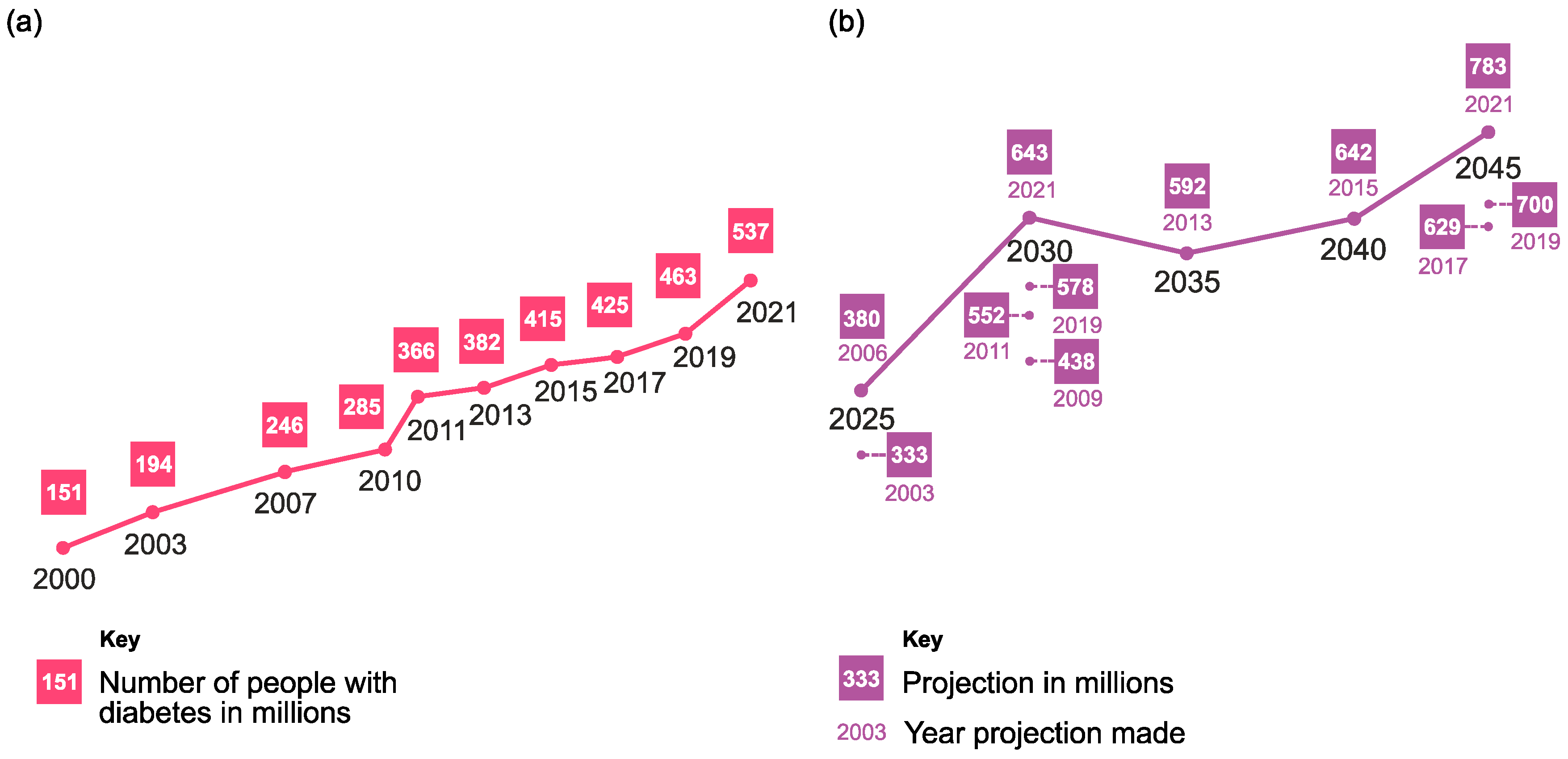 Chemosensors 12 00159 g001