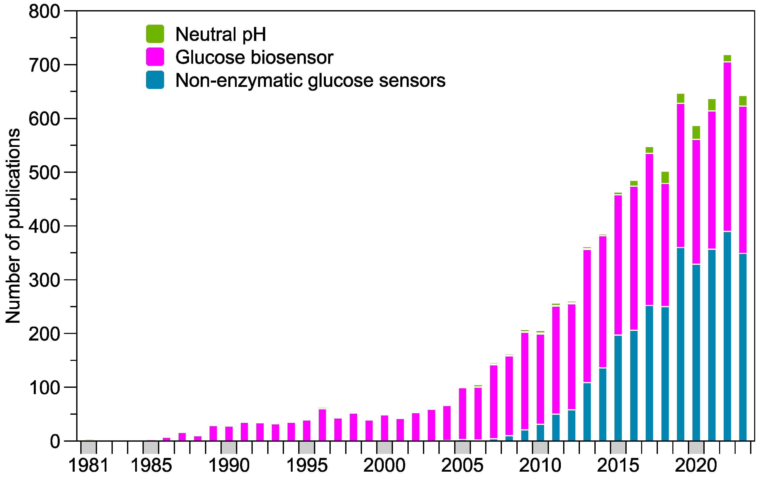 Chemosensors 12 00159 g002