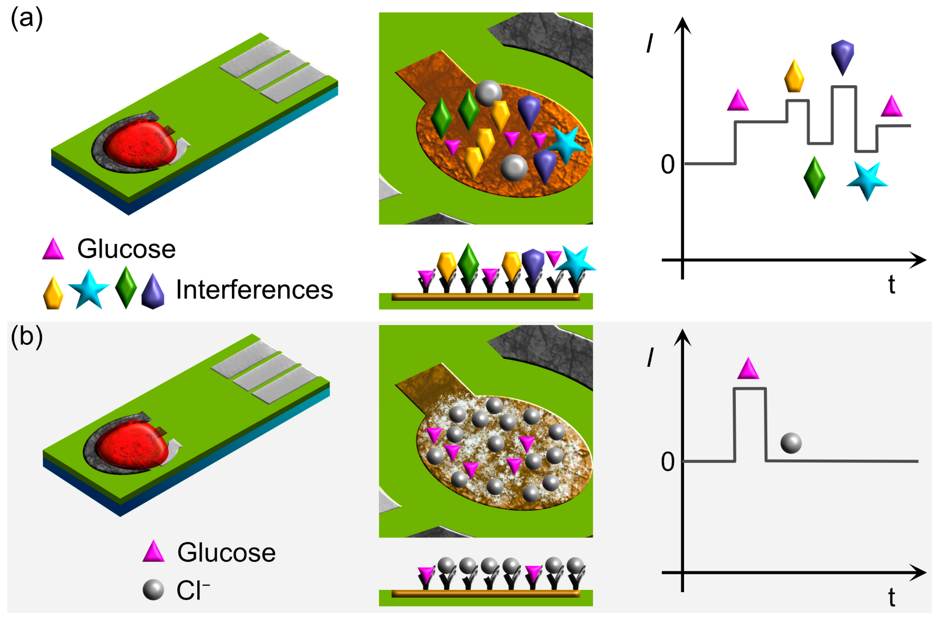Chemosensors 12 00159 g003