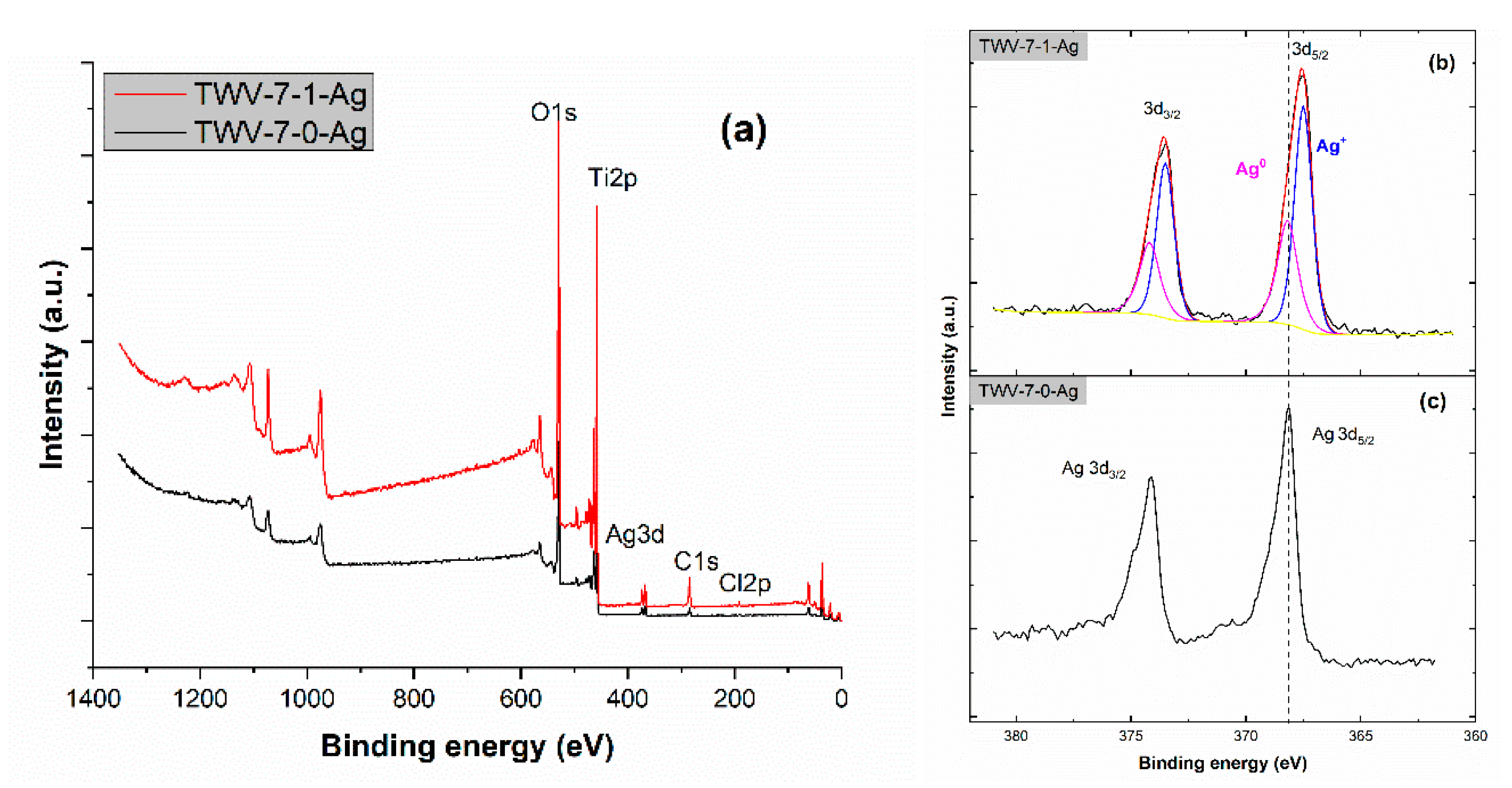 Chemosensors 12 00160 g006