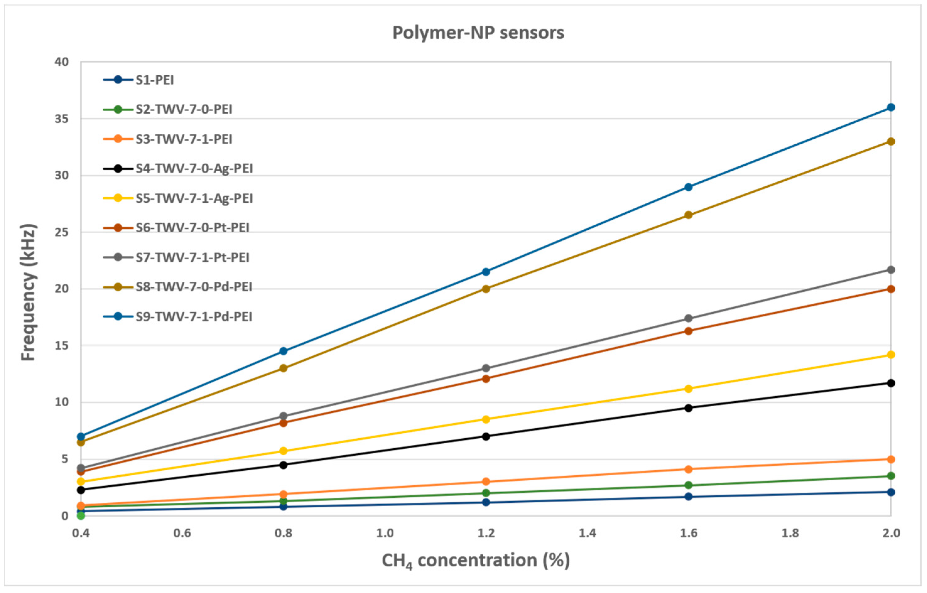 Chemosensors 12 00160 g007