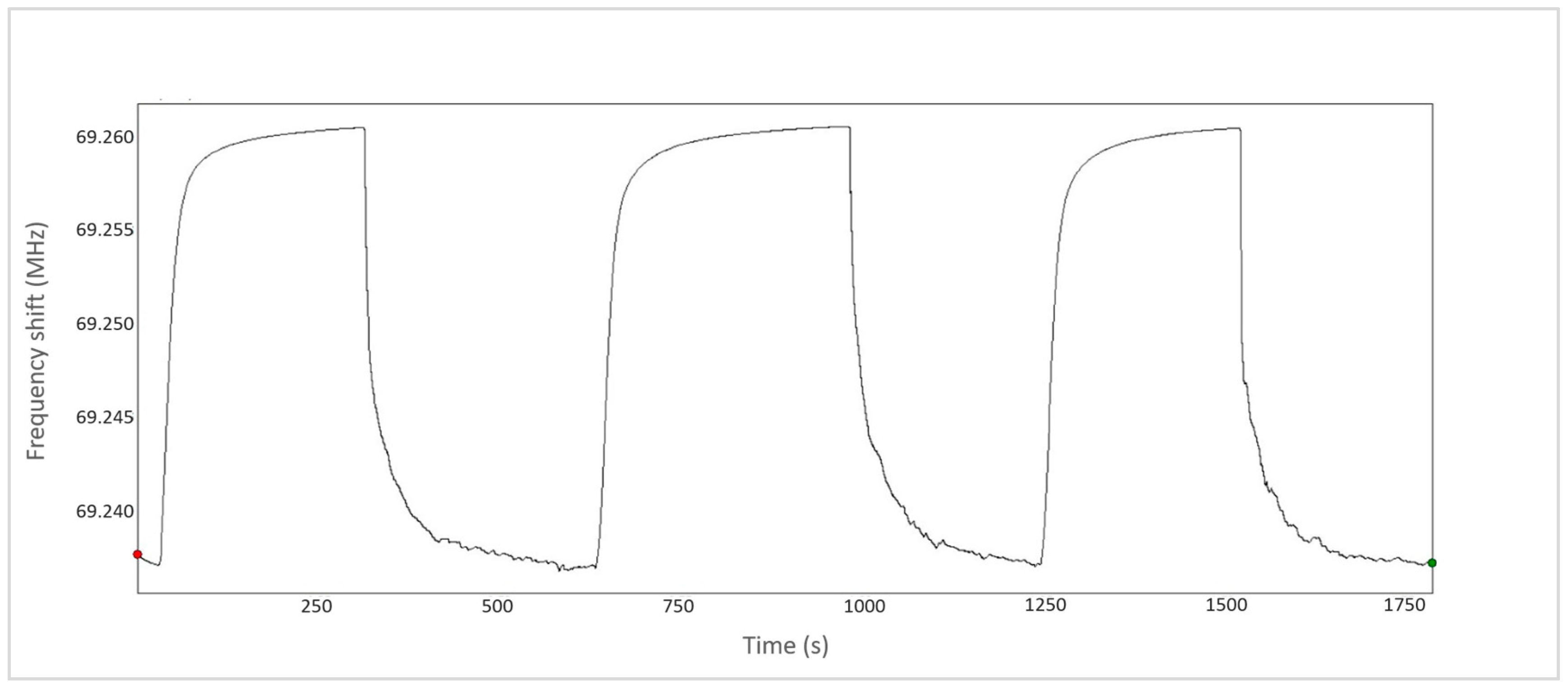 Chemosensors 12 00160 g008