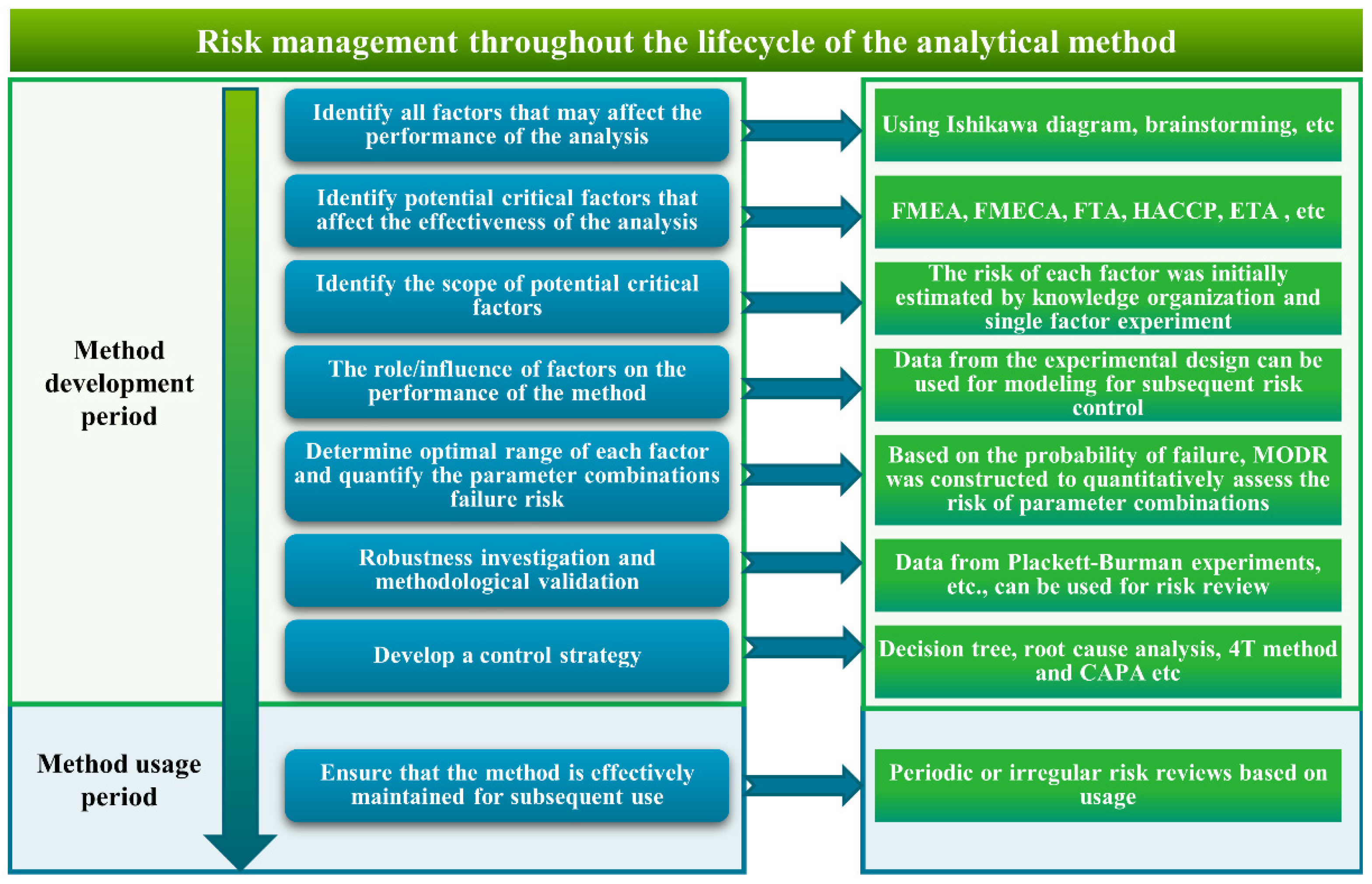 Chemosensors 12 00161 g001