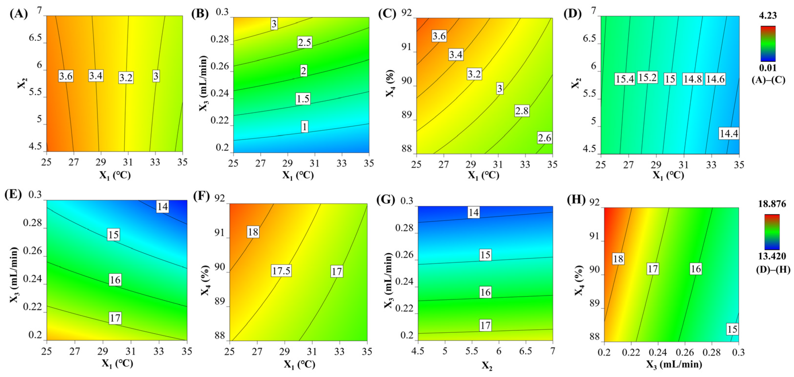 Chemosensors 12 00161 g004