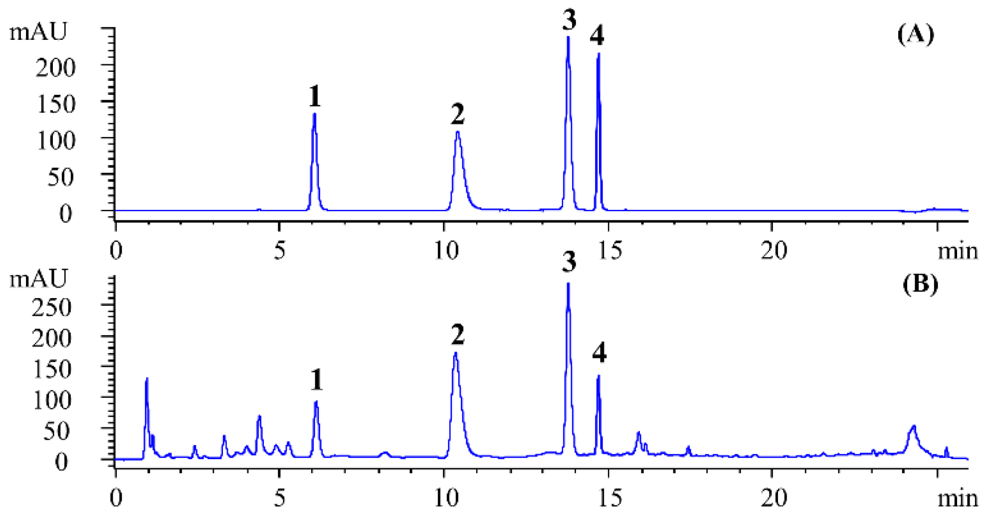 Chemosensors 12 00161 g006