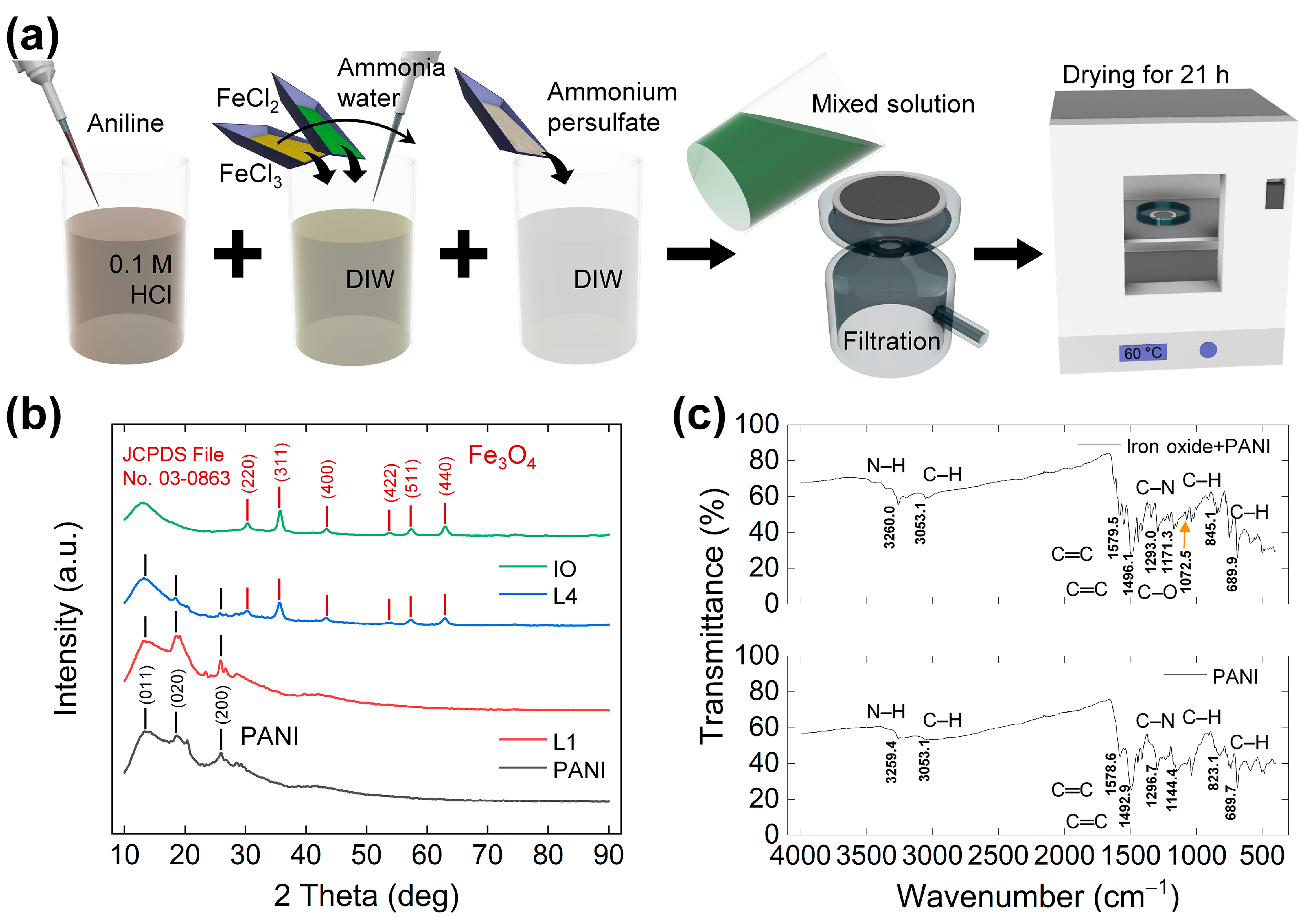 Chemosensors 12 00162 g001