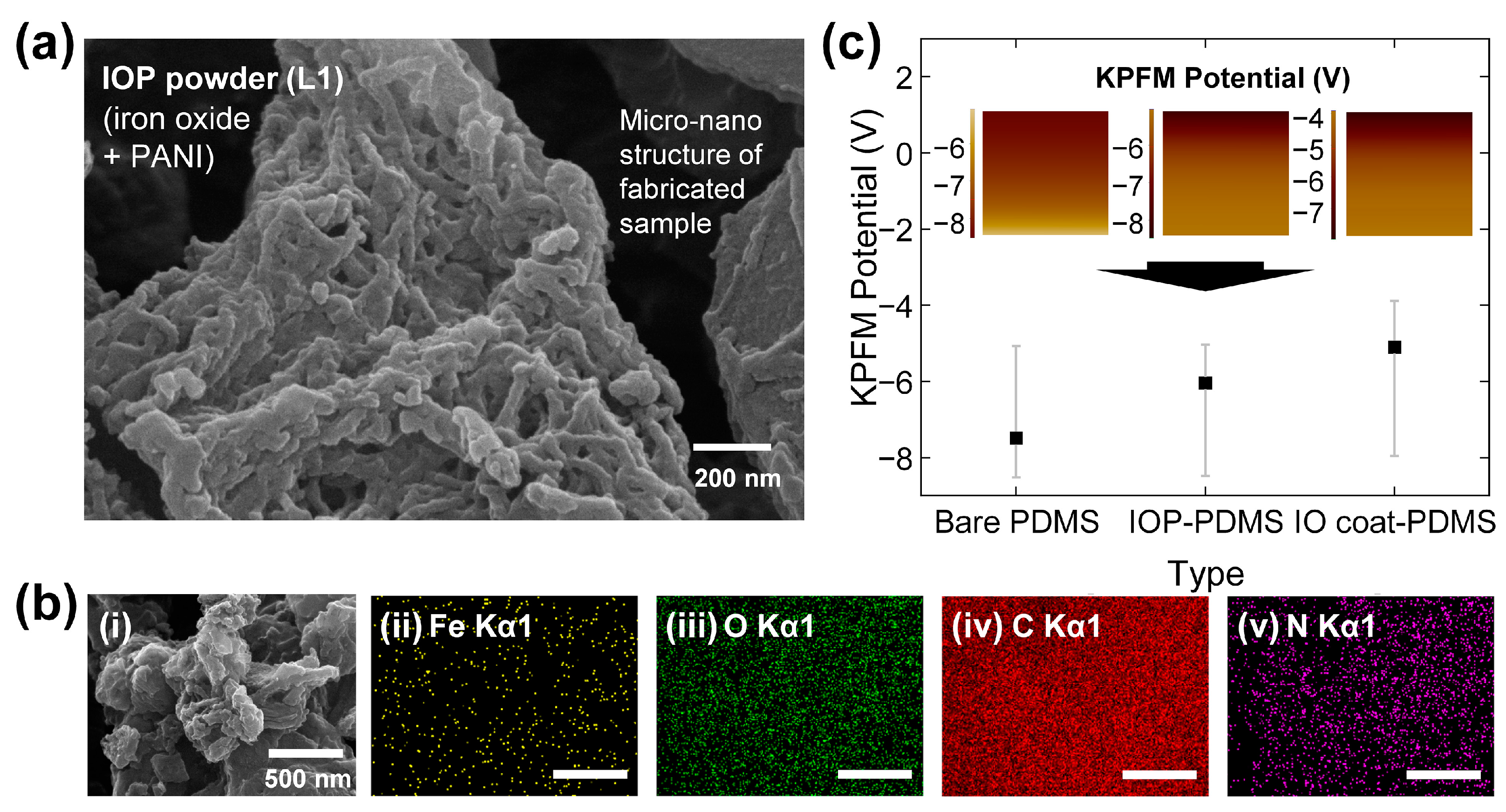 Chemosensors 12 00162 g002