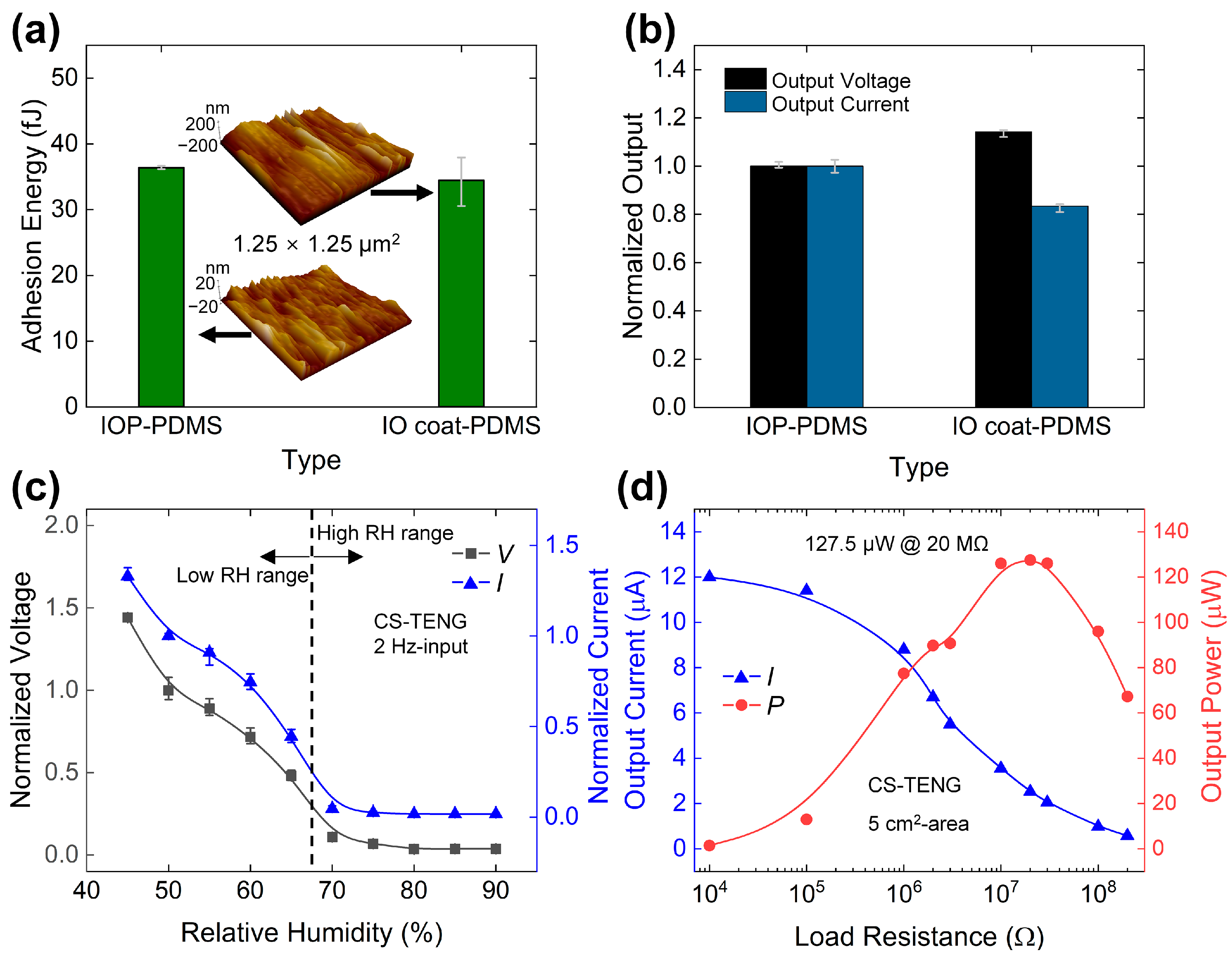 Chemosensors 12 00162 g004
