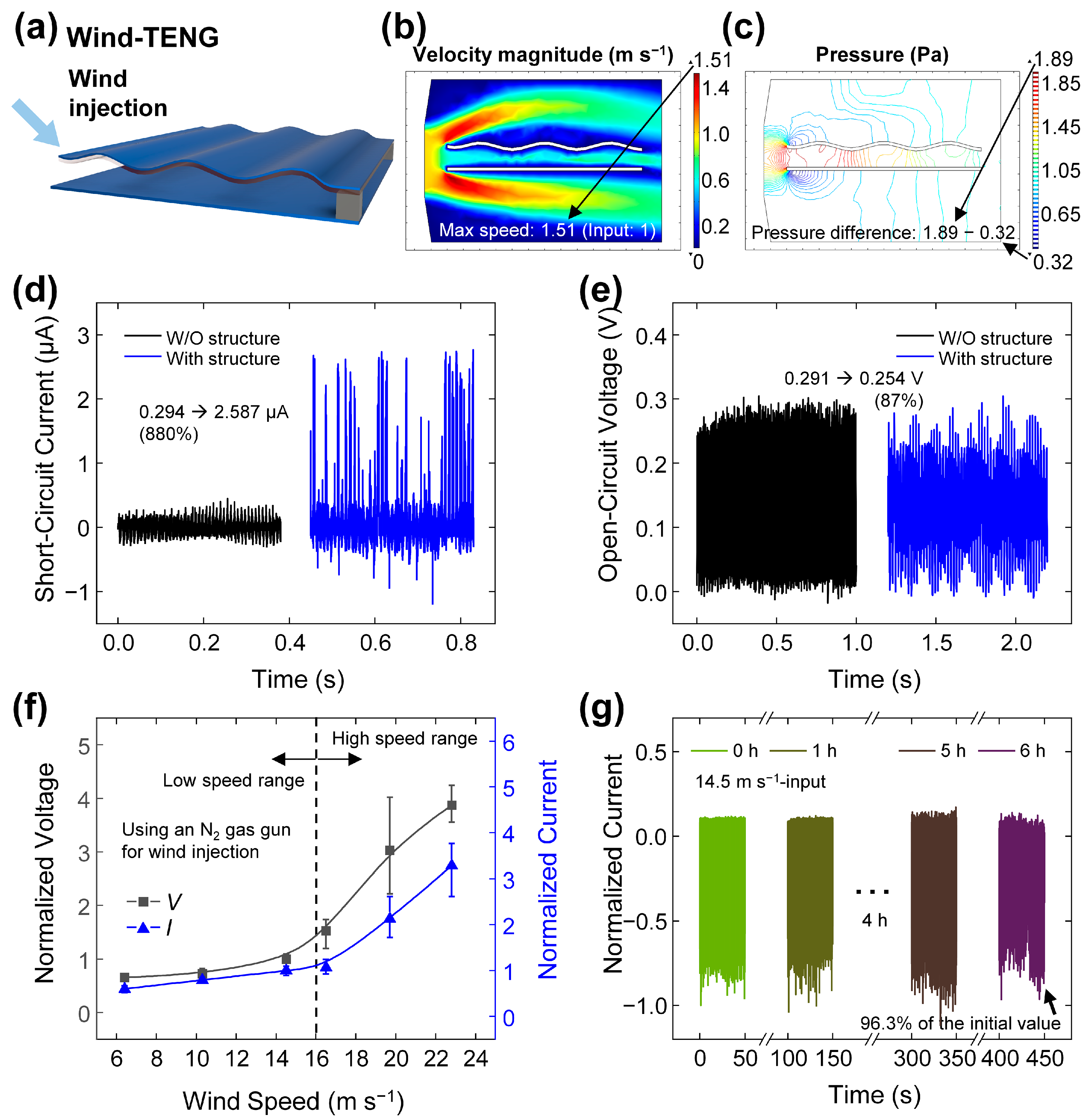 Chemosensors 12 00162 g005