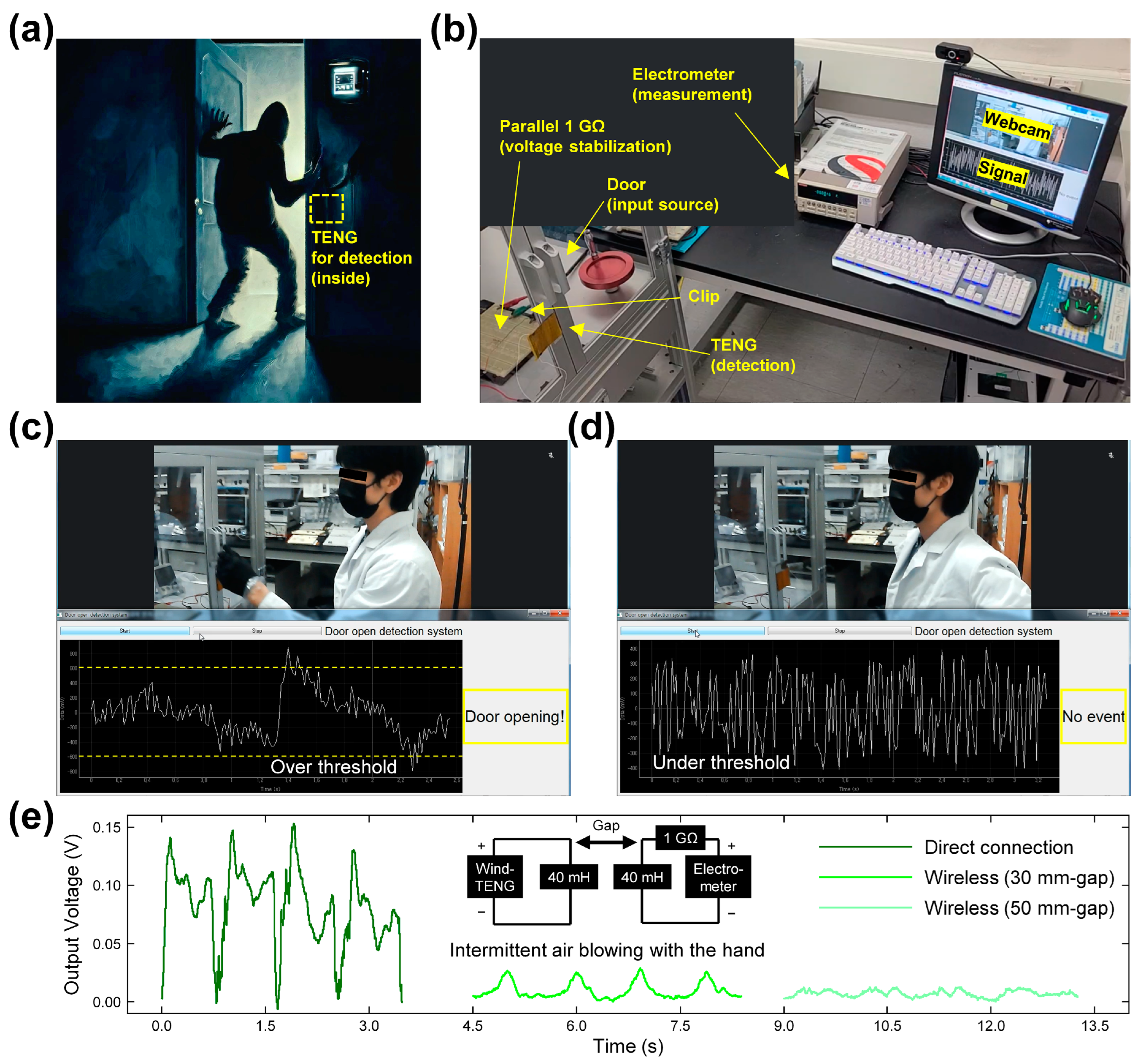 Chemosensors 12 00162 g006