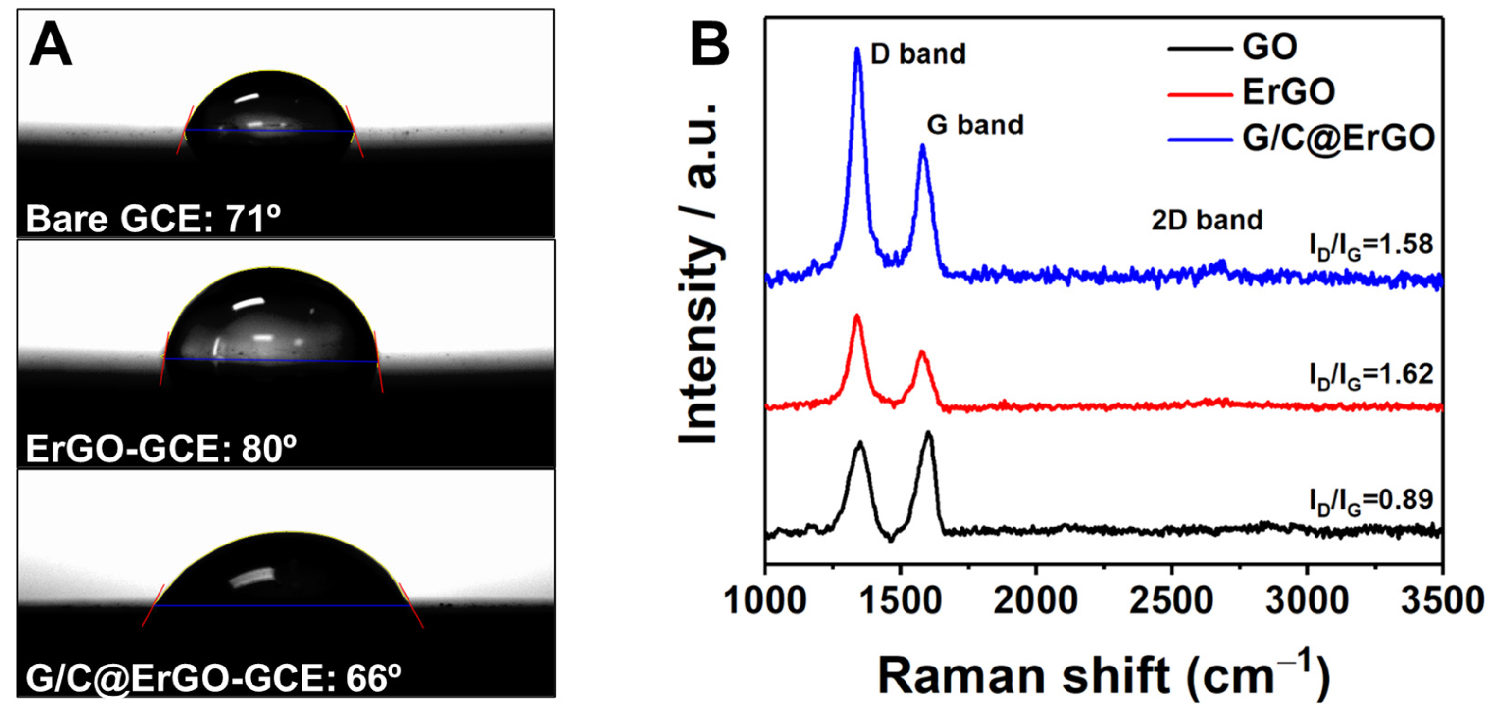 Chemosensors 12 00163 g002
