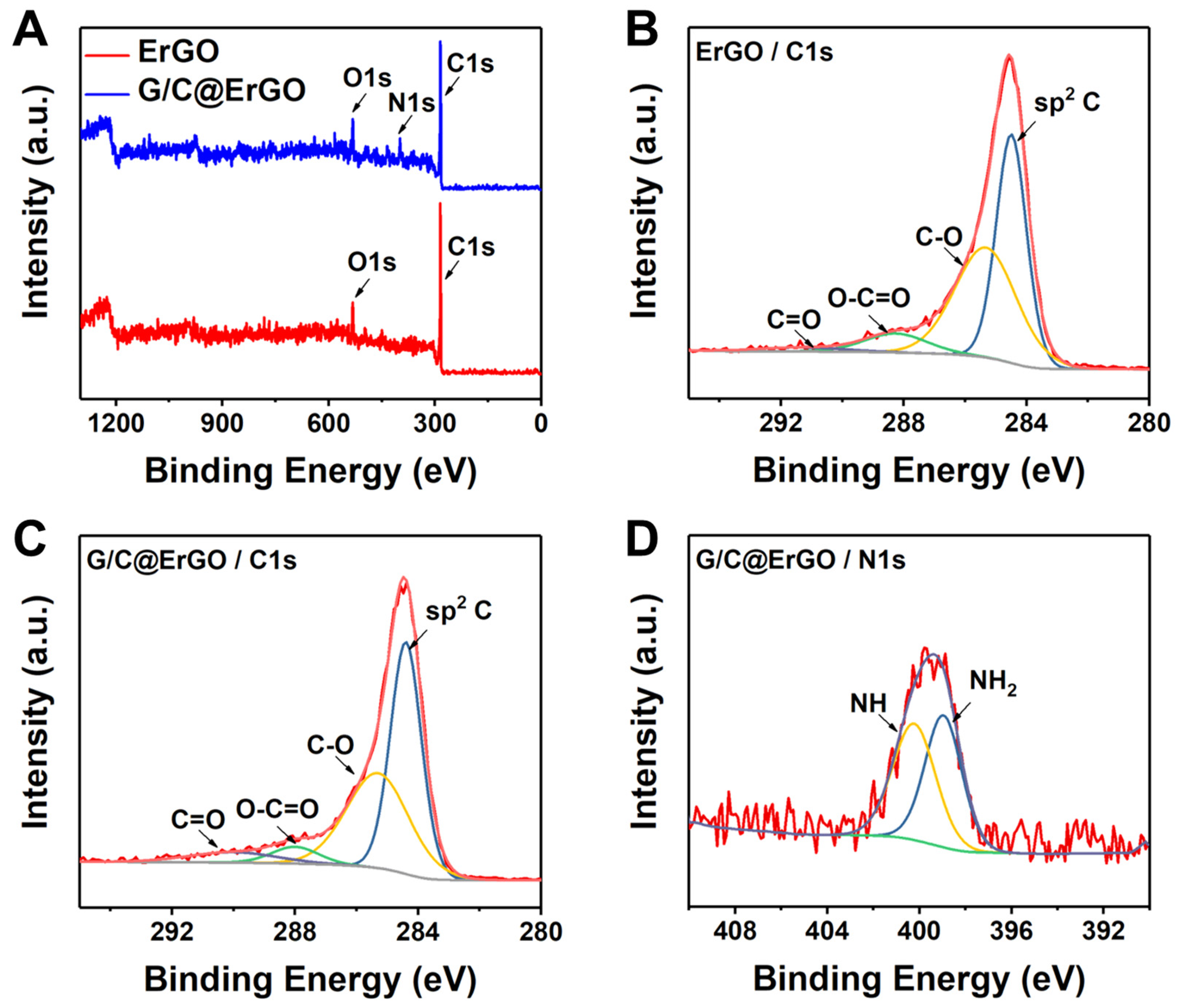 Chemosensors 12 00163 g003