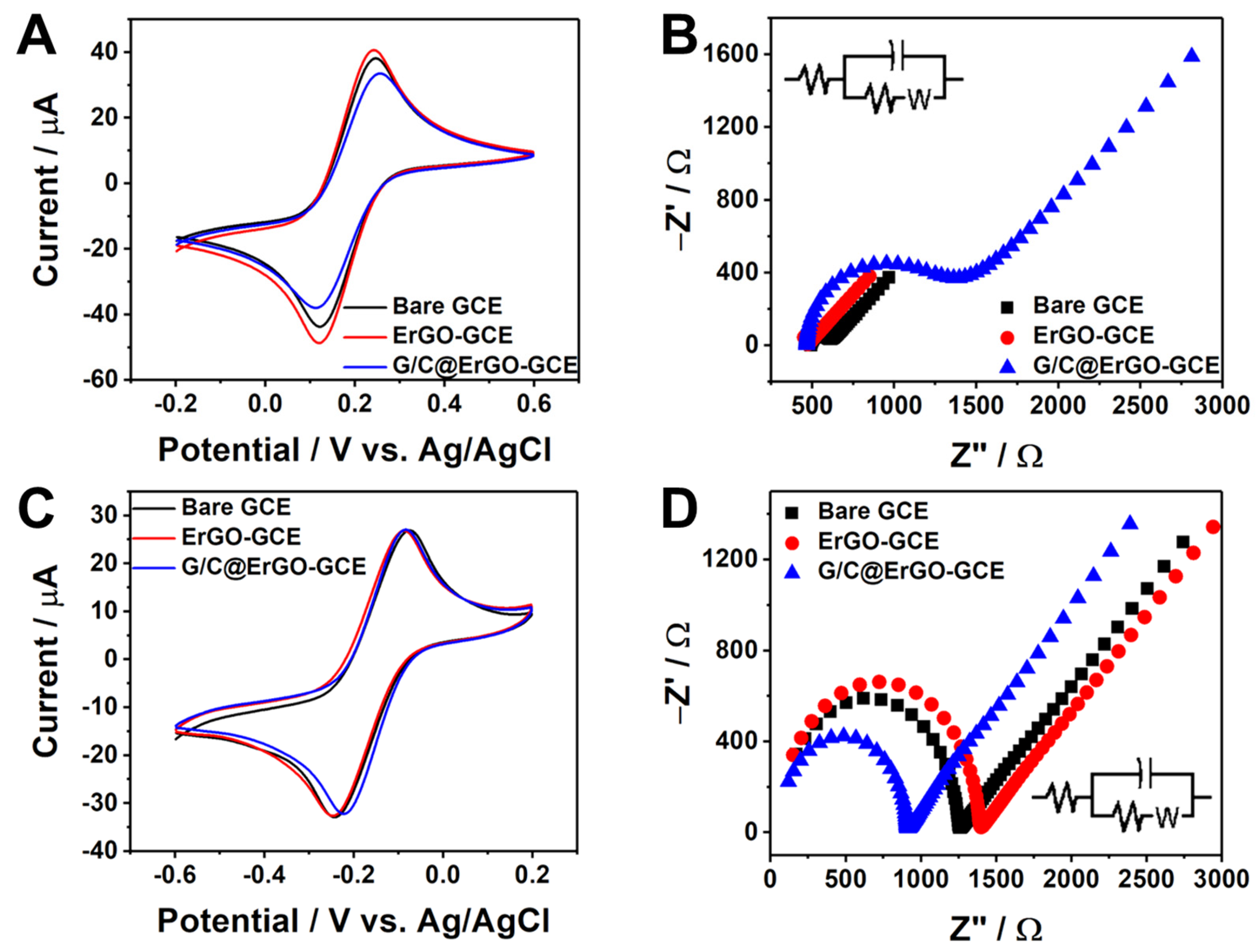 Chemosensors 12 00163 g004