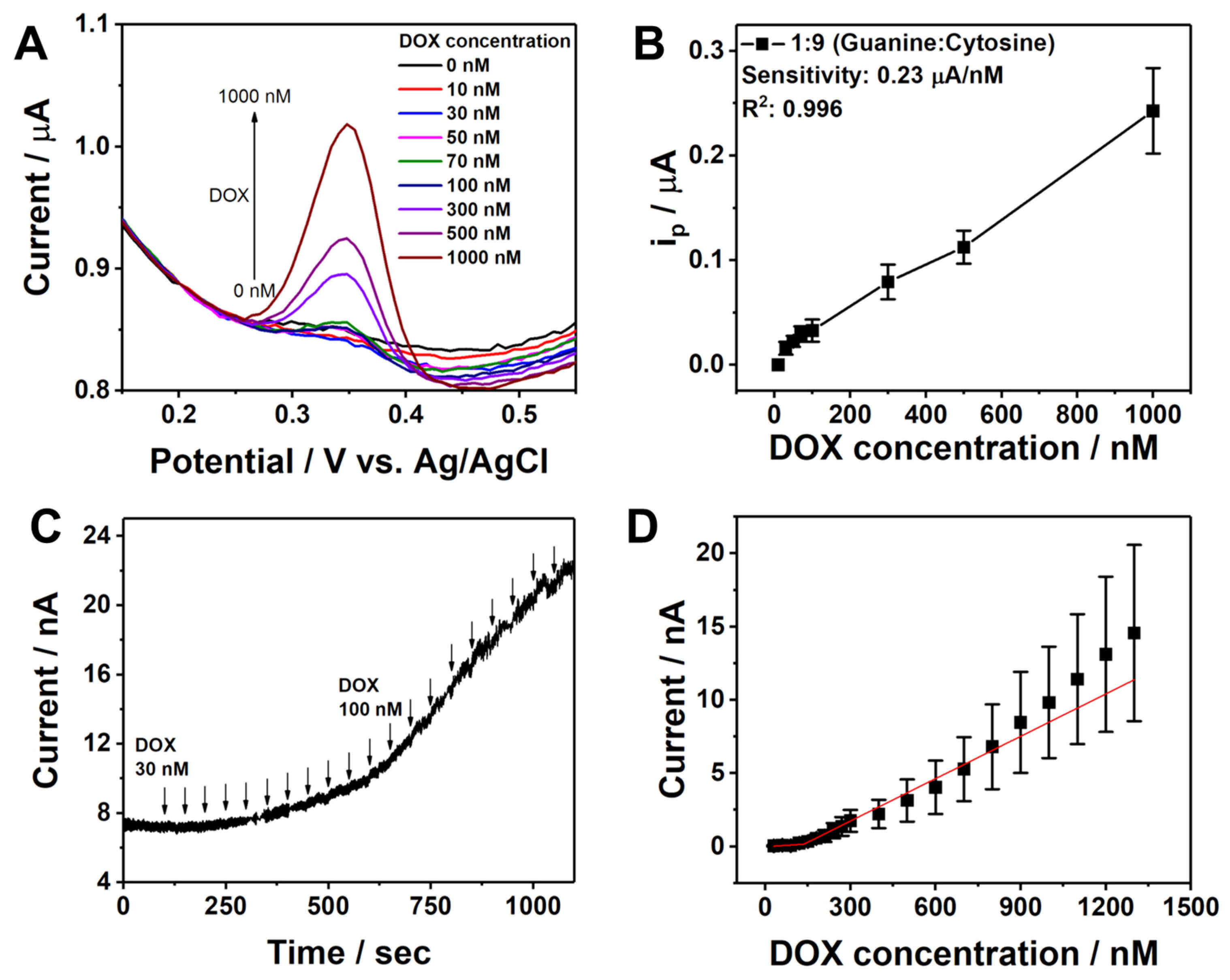Chemosensors 12 00163 g005