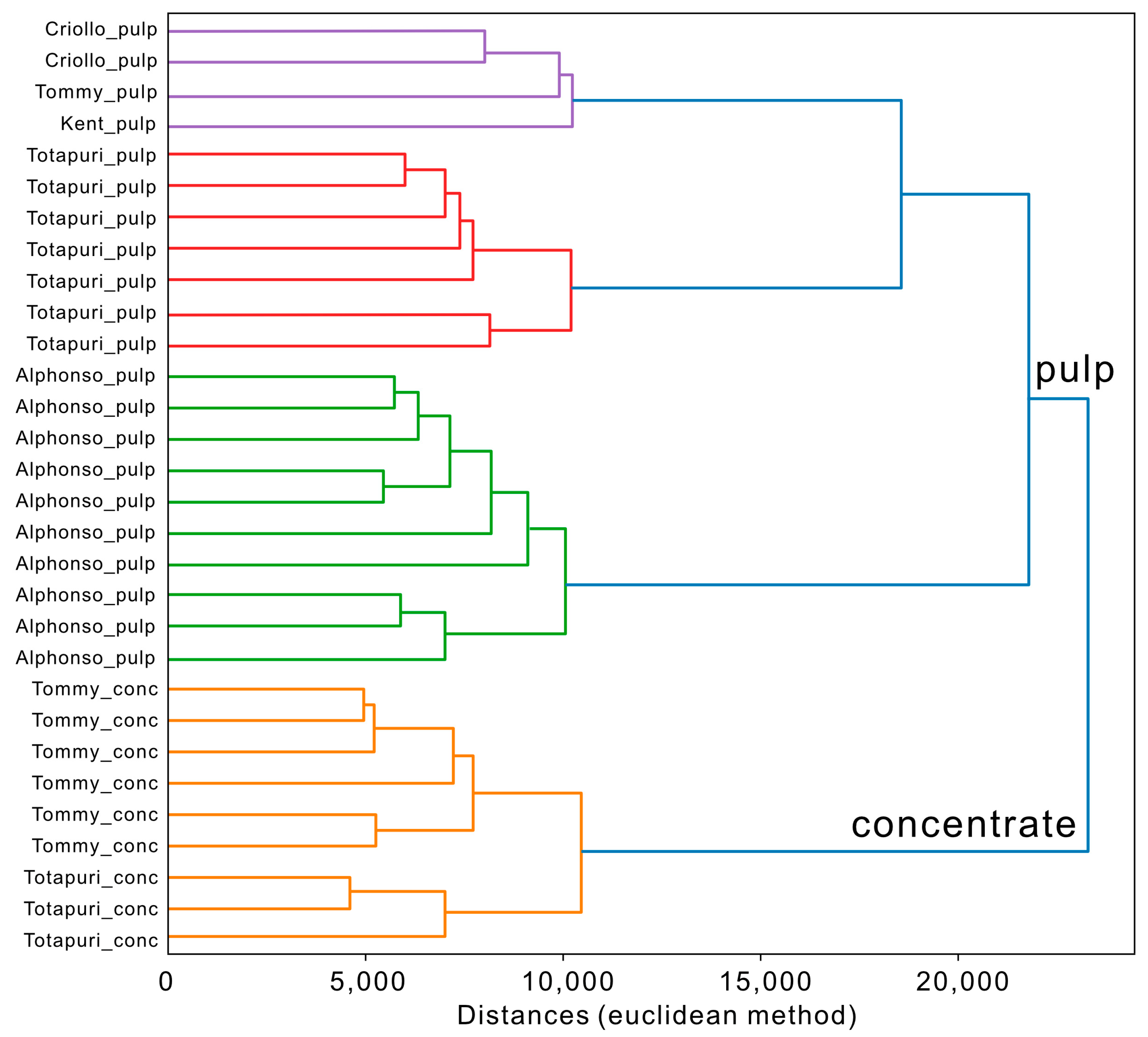 Chemosensors 12 00165 g005