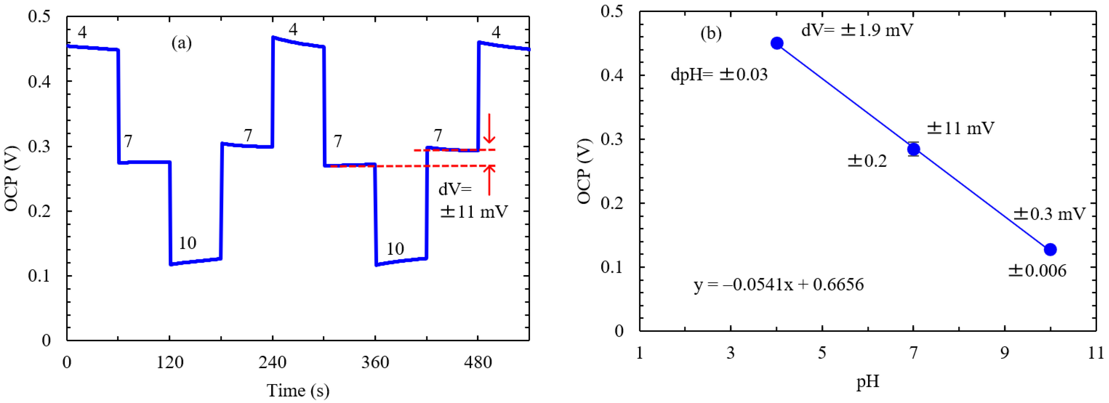 Chemosensors 12 00168 g003