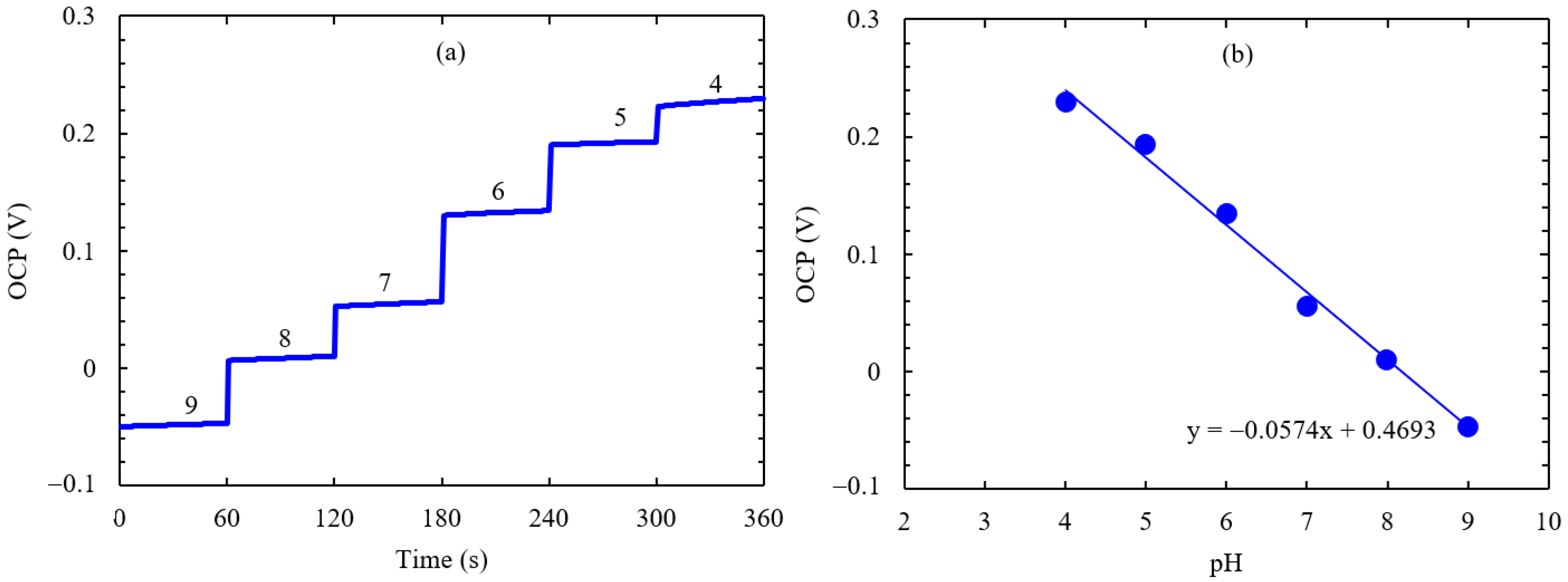 Chemosensors 12 00168 g007