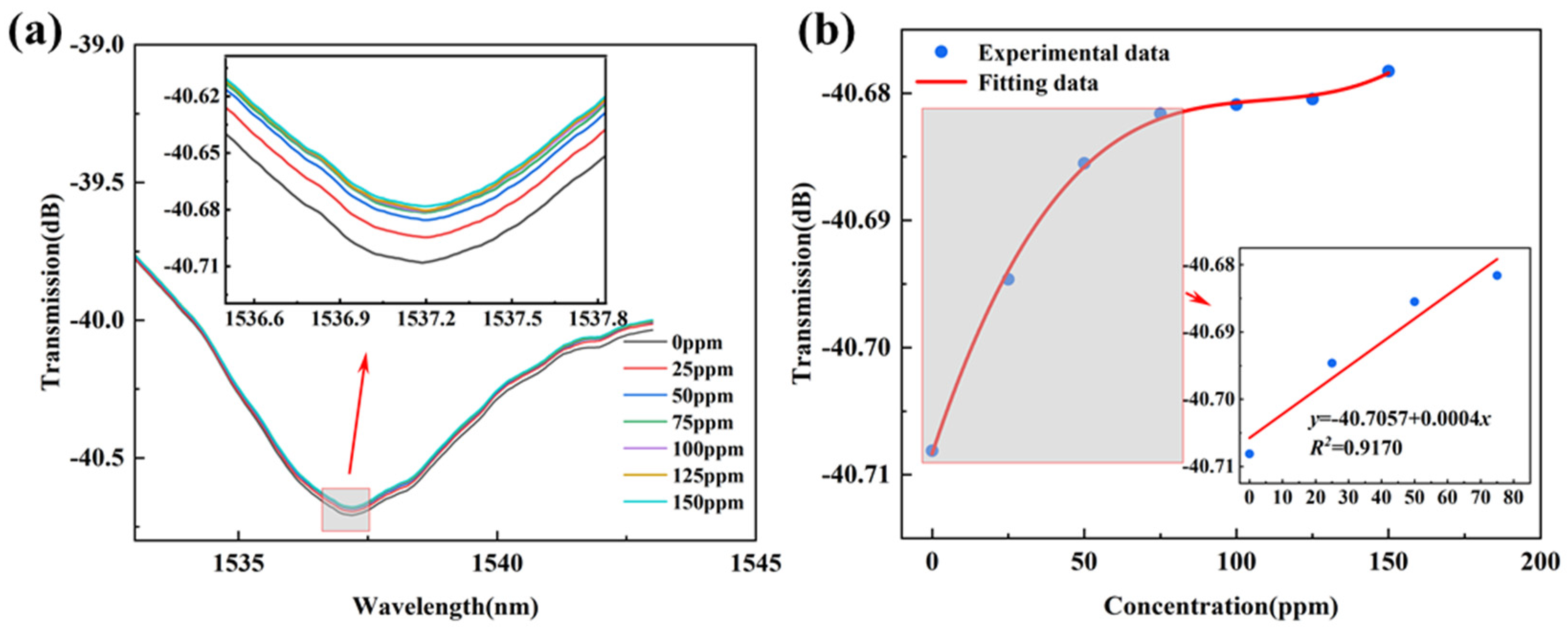 Chemosensors 12 00169 g007