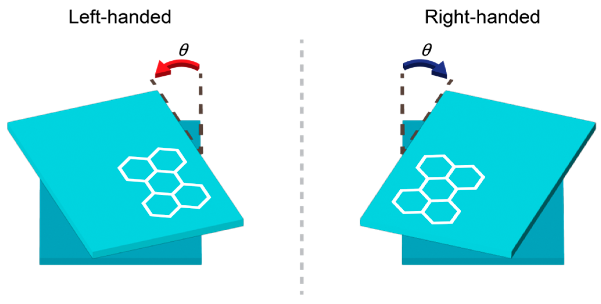 Chemosensors 12 00170 g002