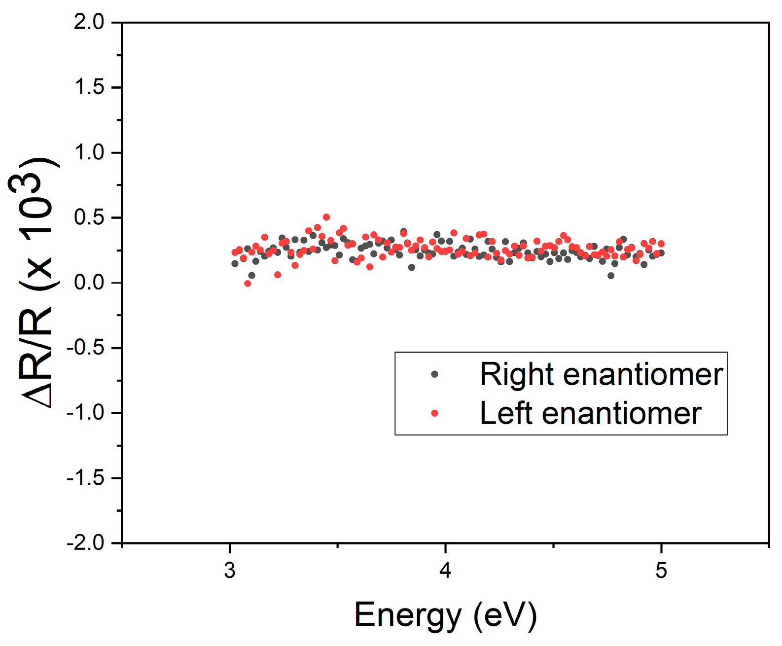 Chemosensors 12 00170 g004