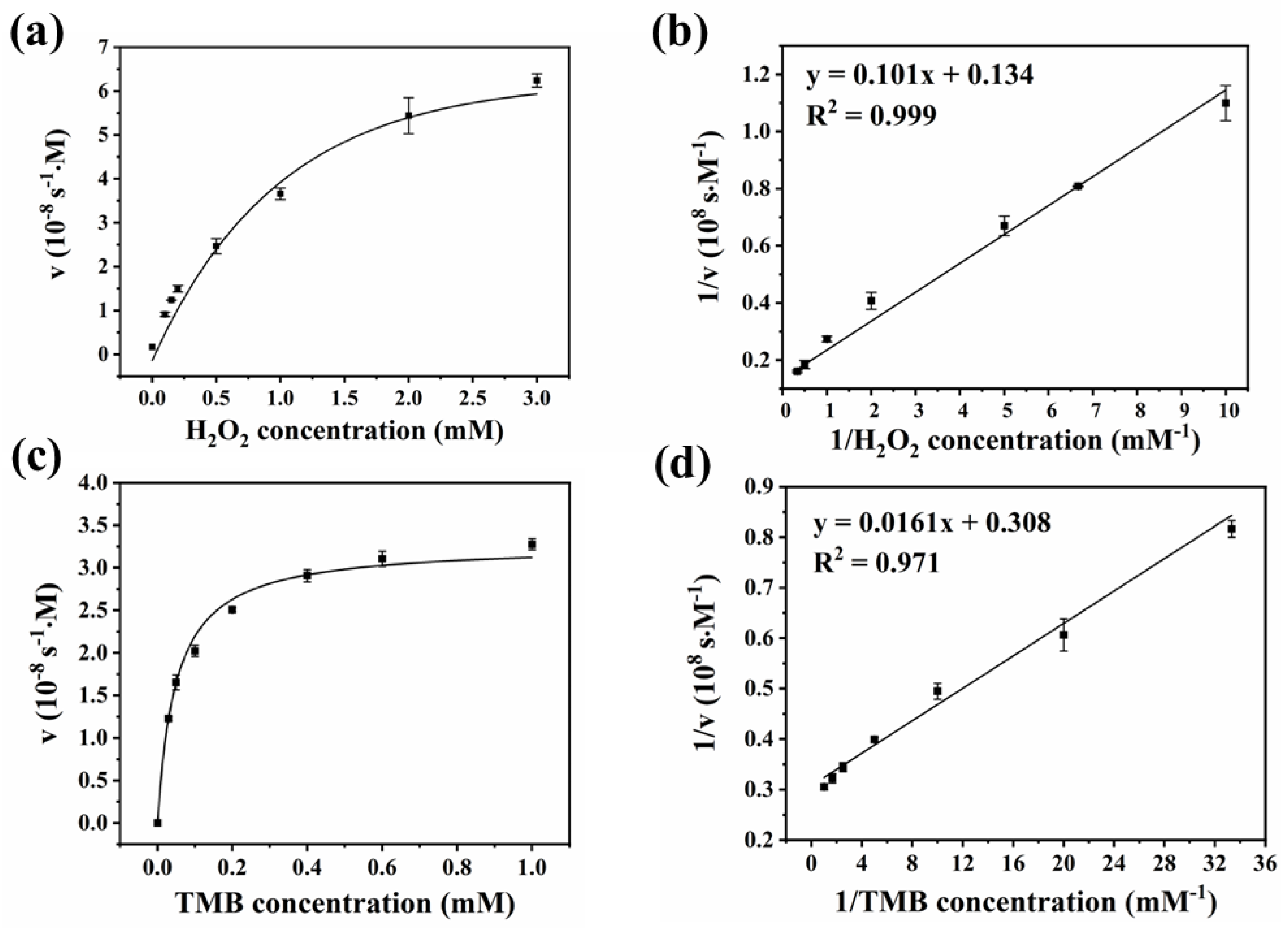 Chemosensors 12 00176 g003