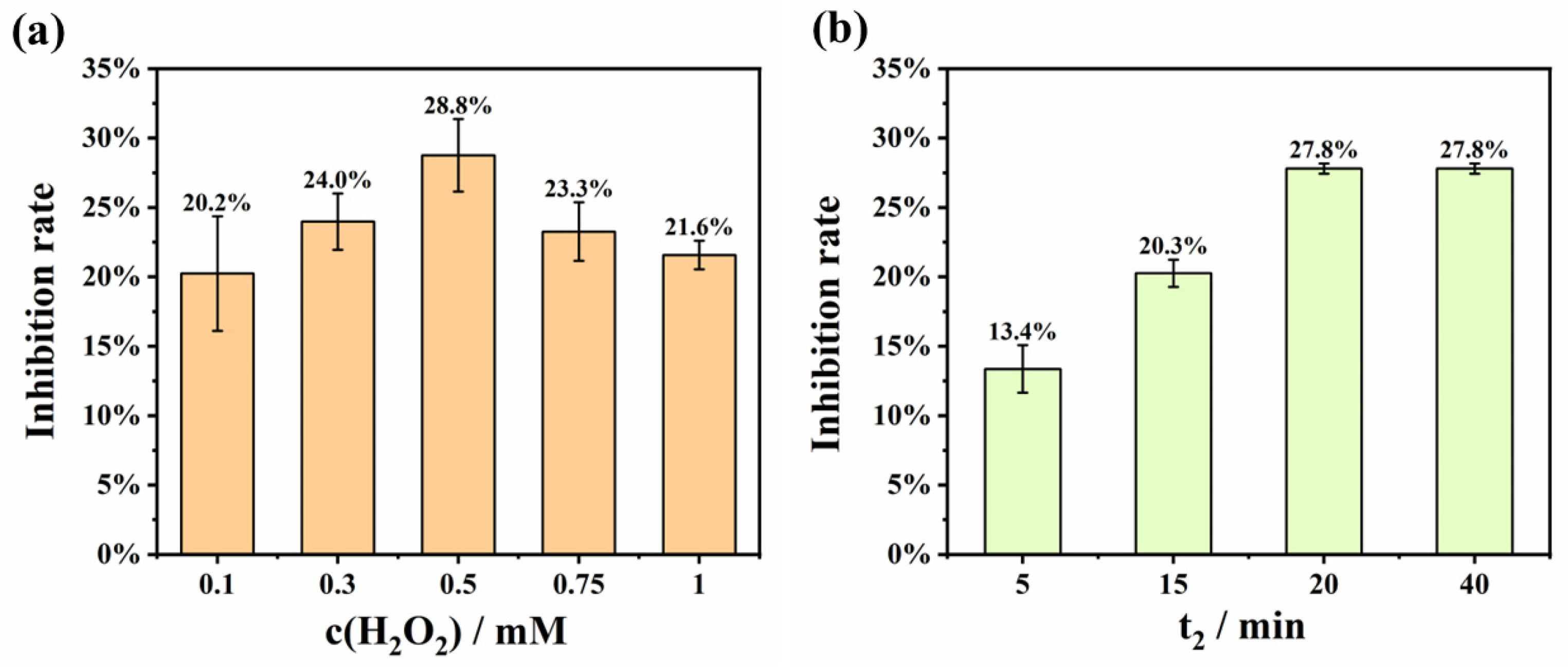 Chemosensors 12 00176 g006