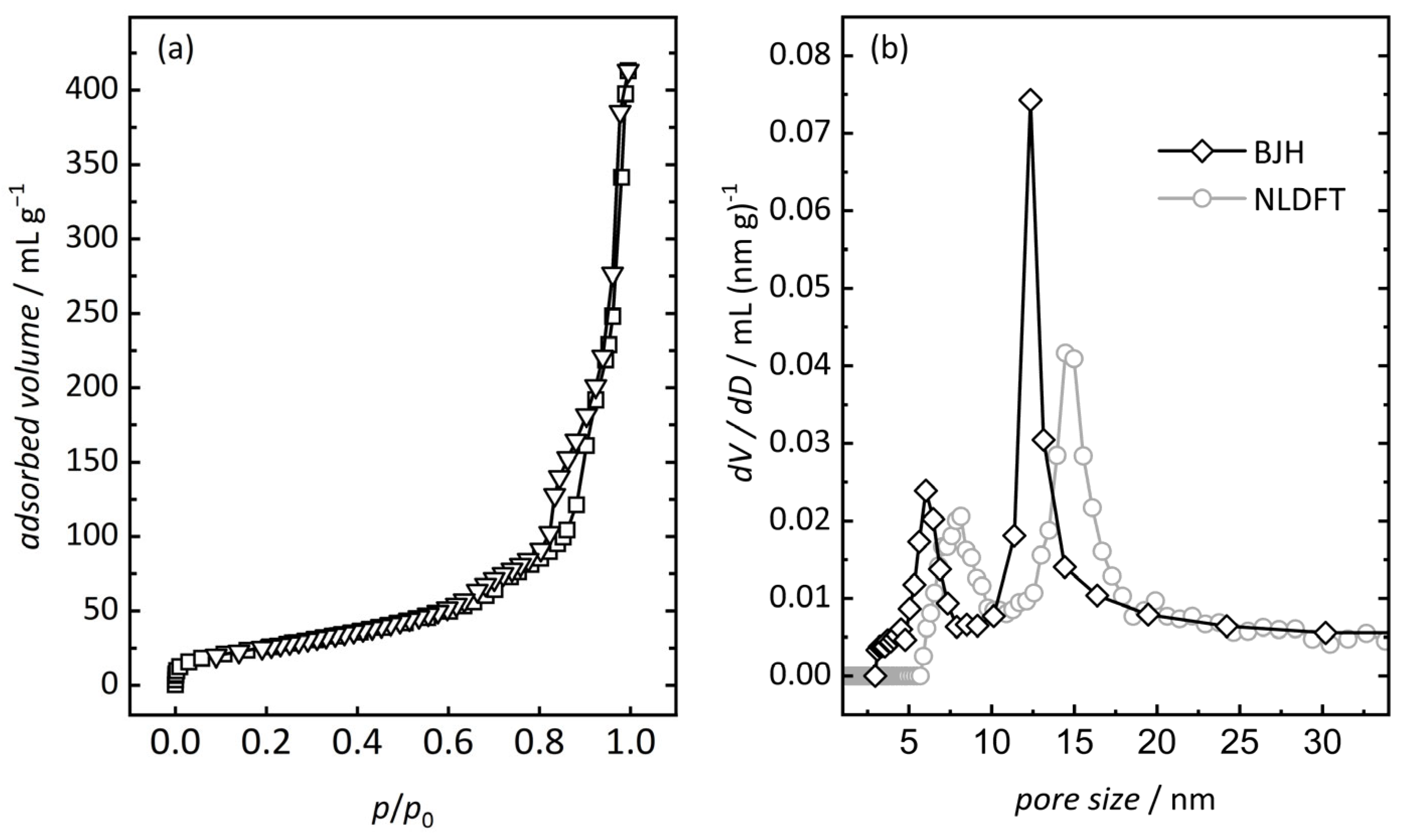 Chemosensors 12 00178 g001