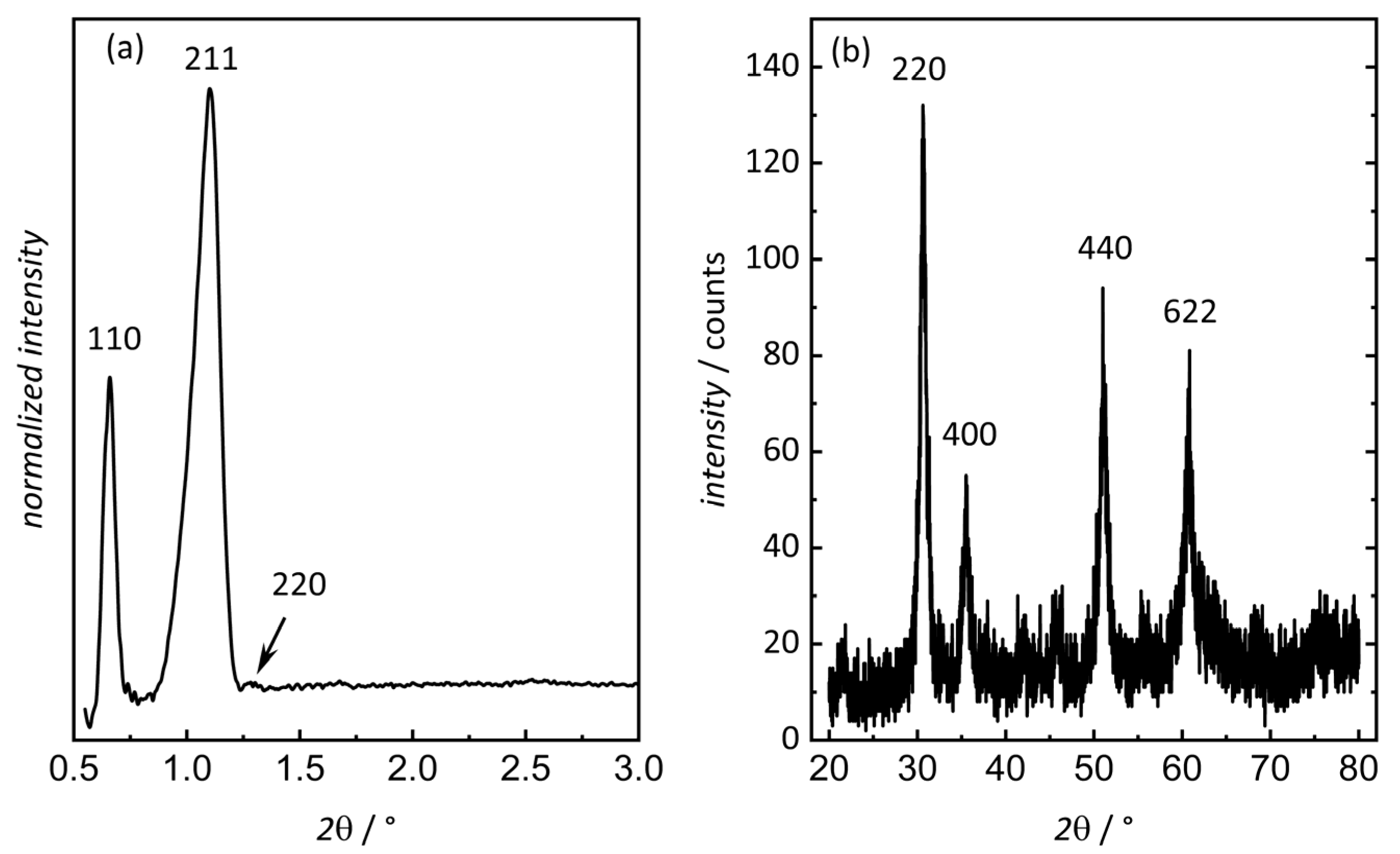 Chemosensors 12 00178 g002