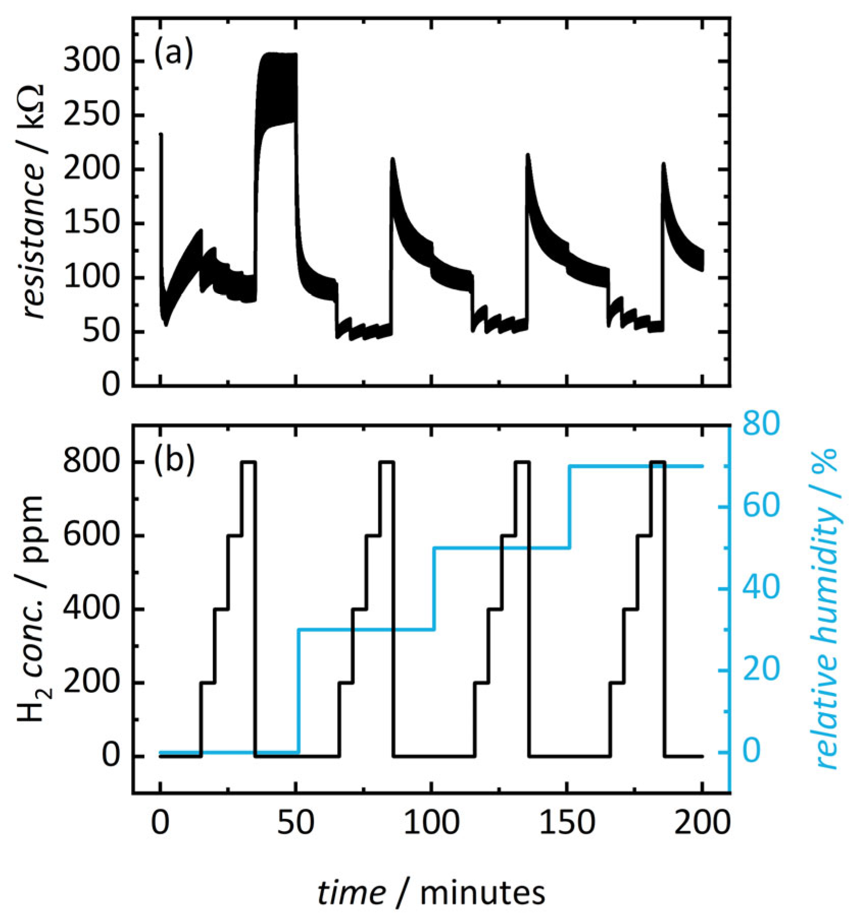Chemosensors 12 00178 g005