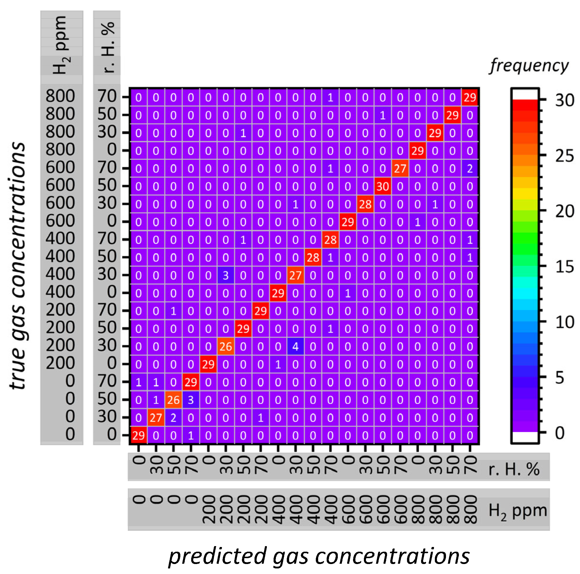 Chemosensors 12 00178 g006