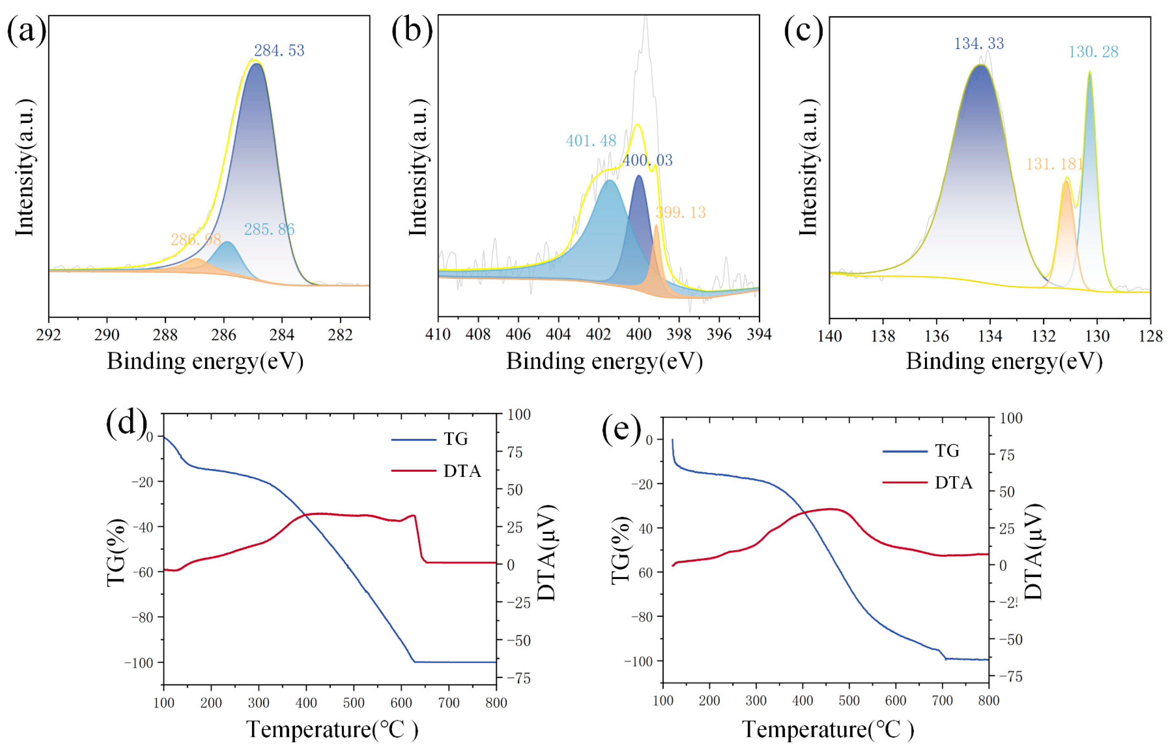 Chemosensors 12 00181 g004
