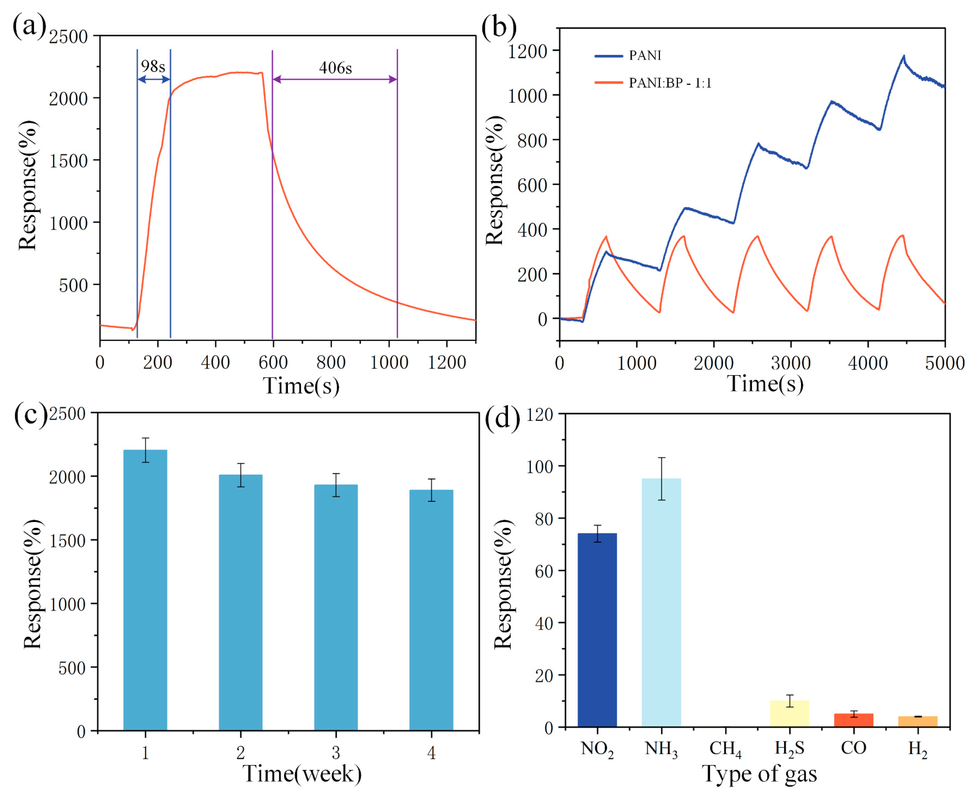 Chemosensors 12 00181 g006