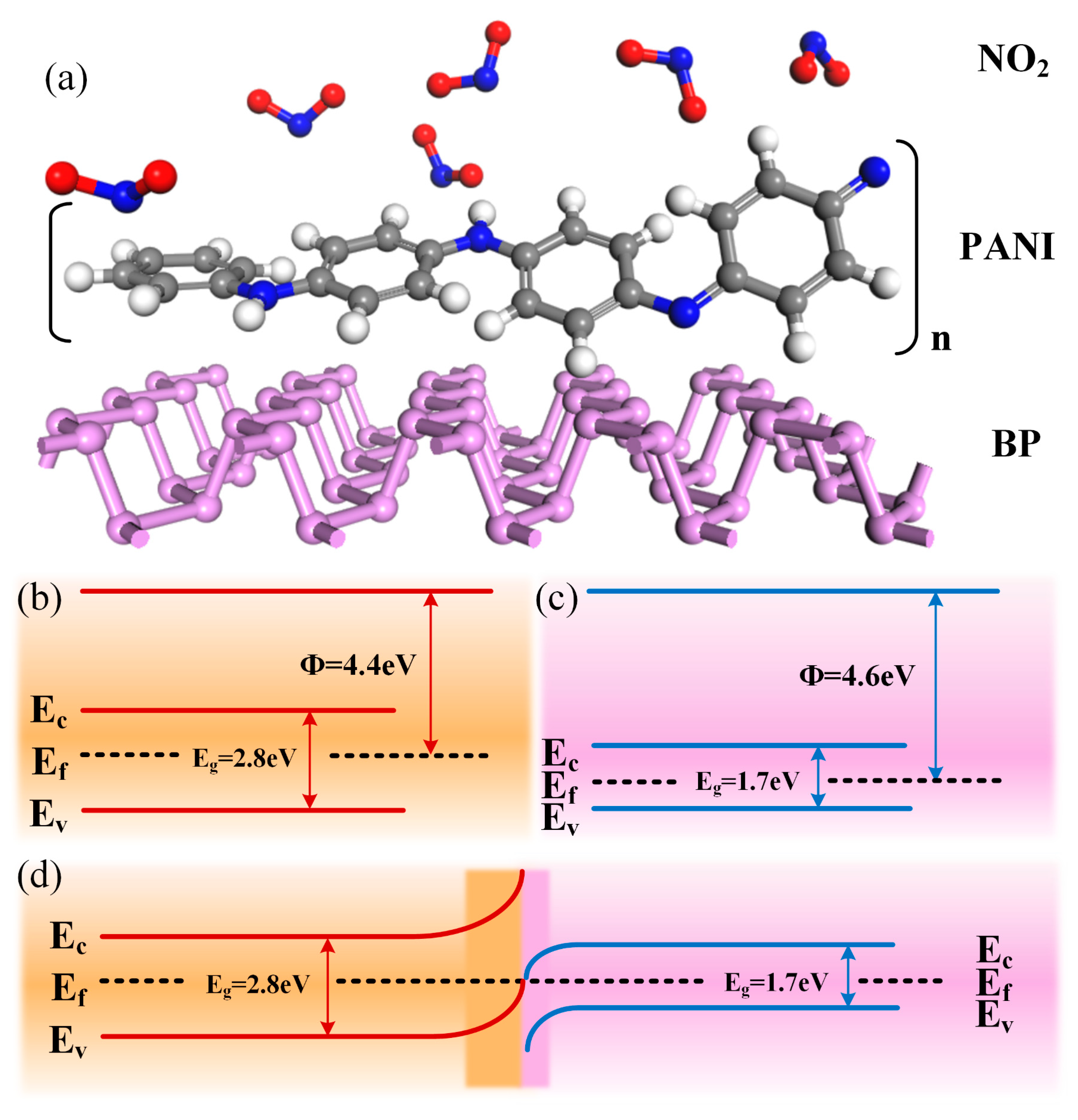 Chemosensors 12 00181 g007