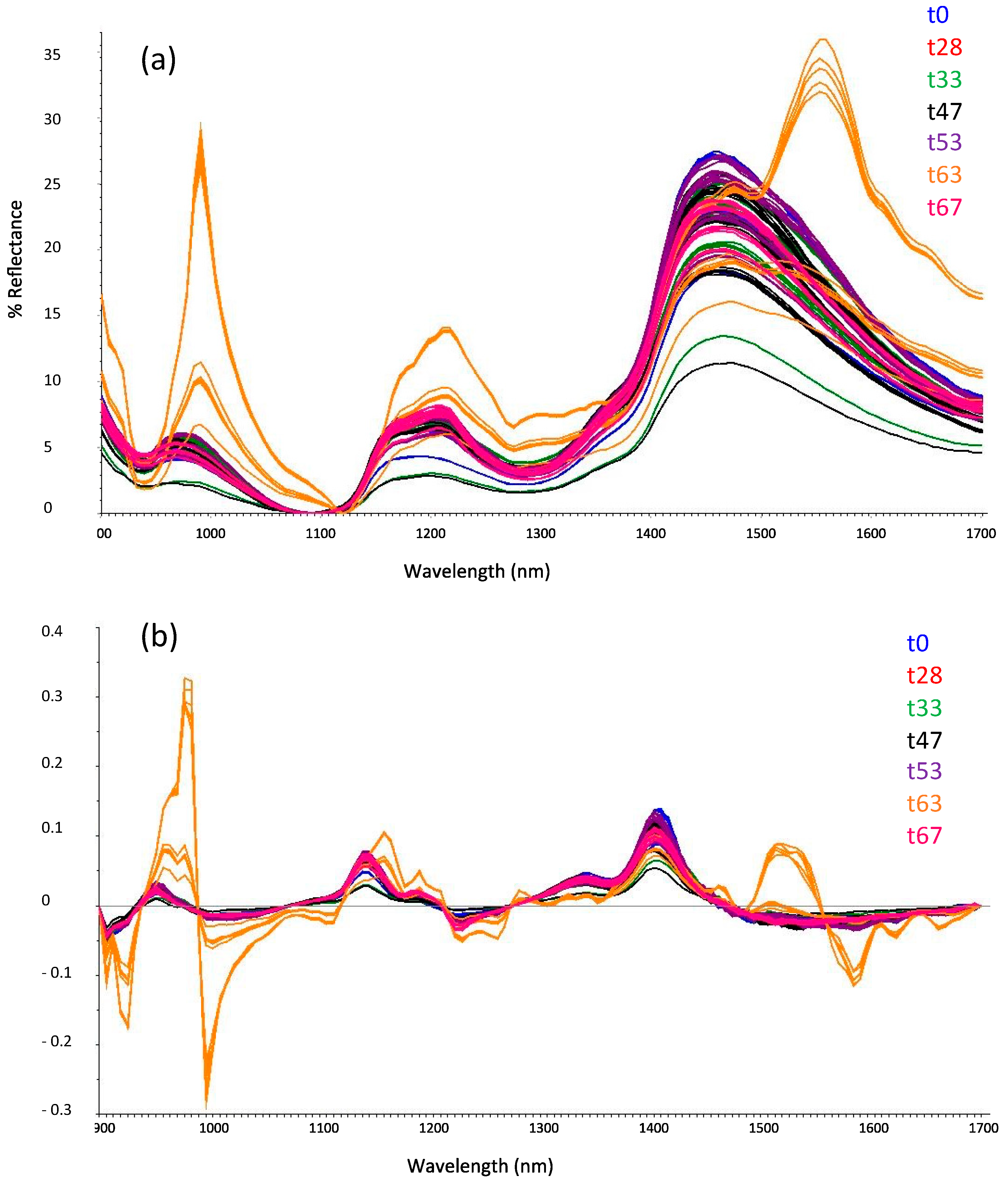 Chemosensors 12 00182 g004