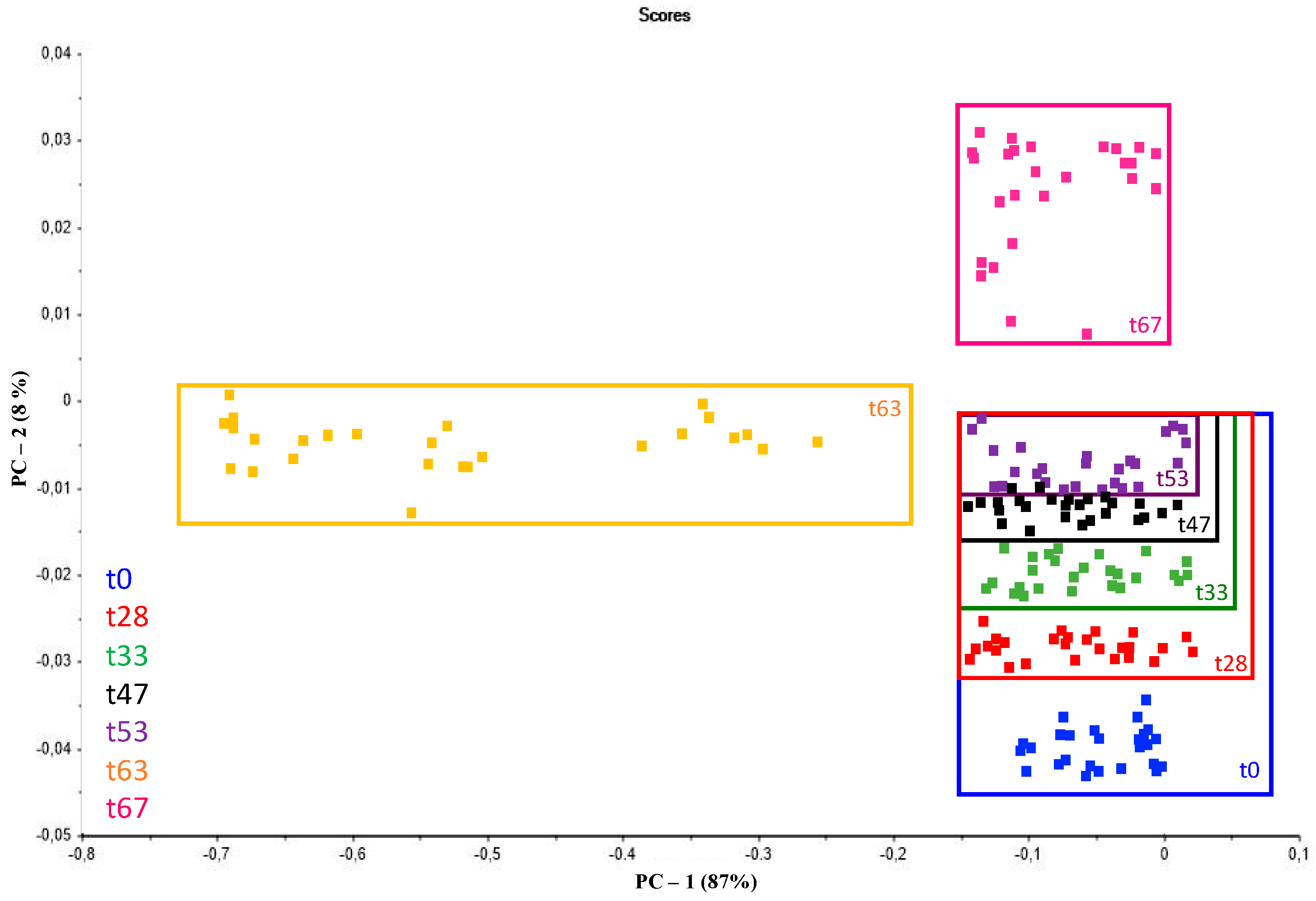 Chemosensors 12 00182 g005