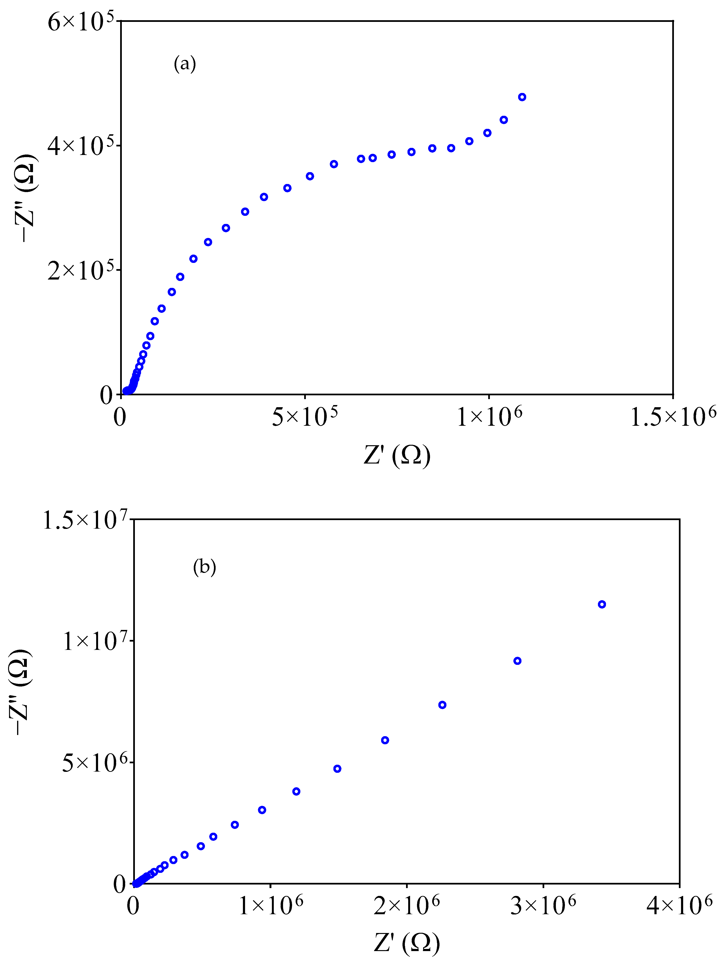 Chemosensors 12 00183 g004a