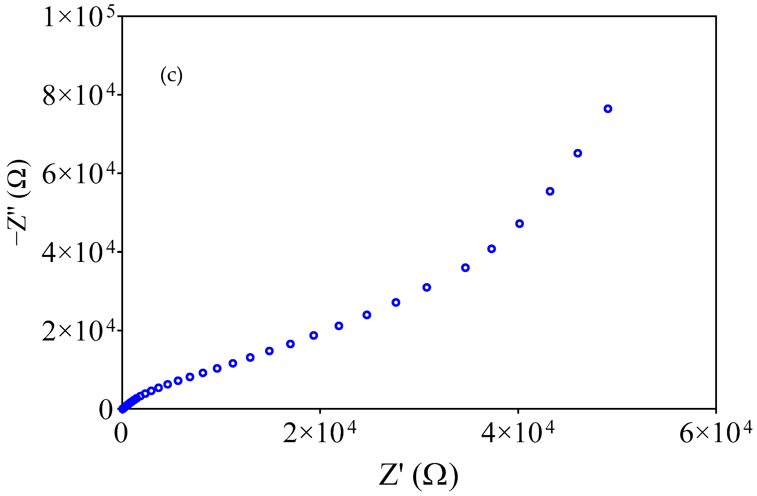 Chemosensors 12 00183 g004b