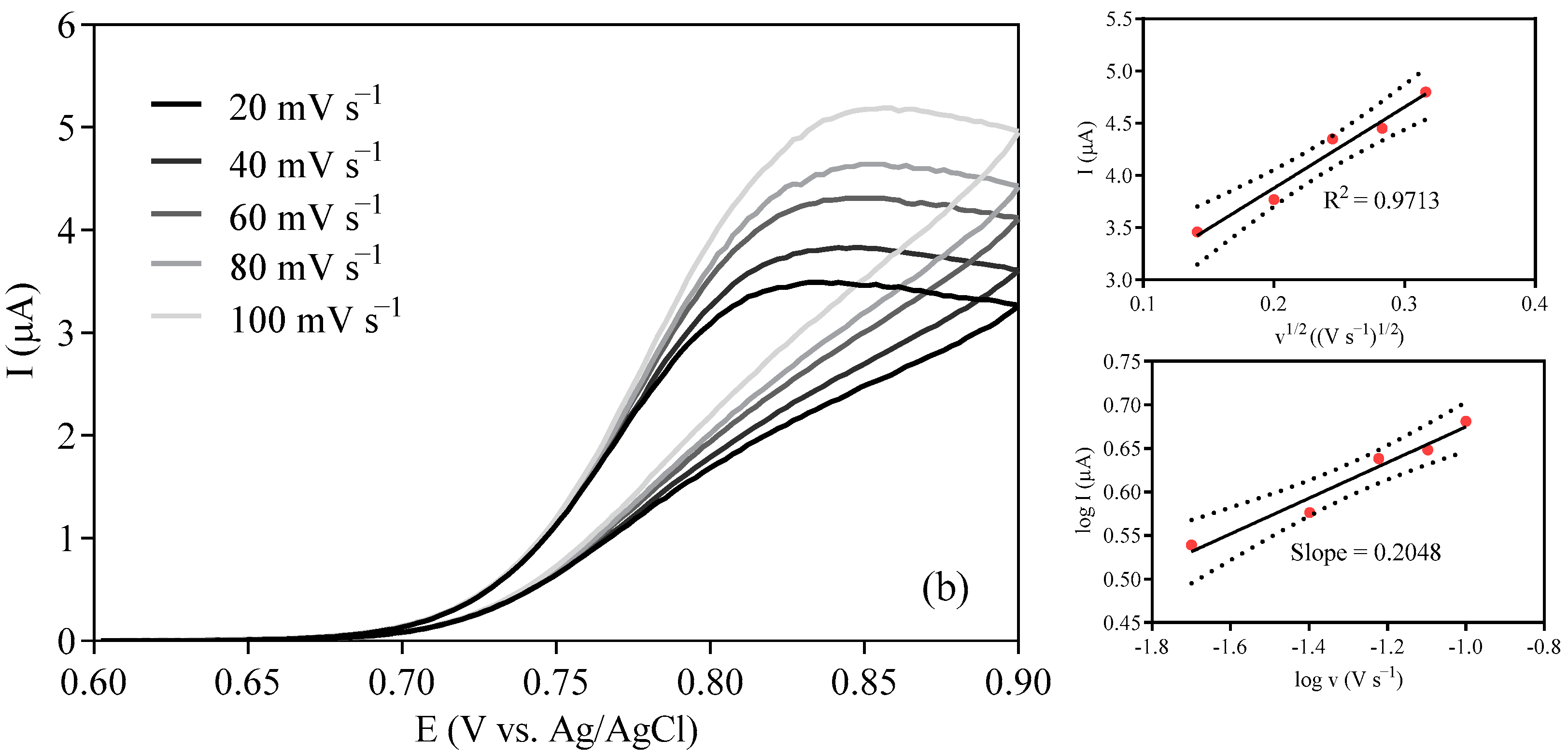 Chemosensors 12 00183 g005b