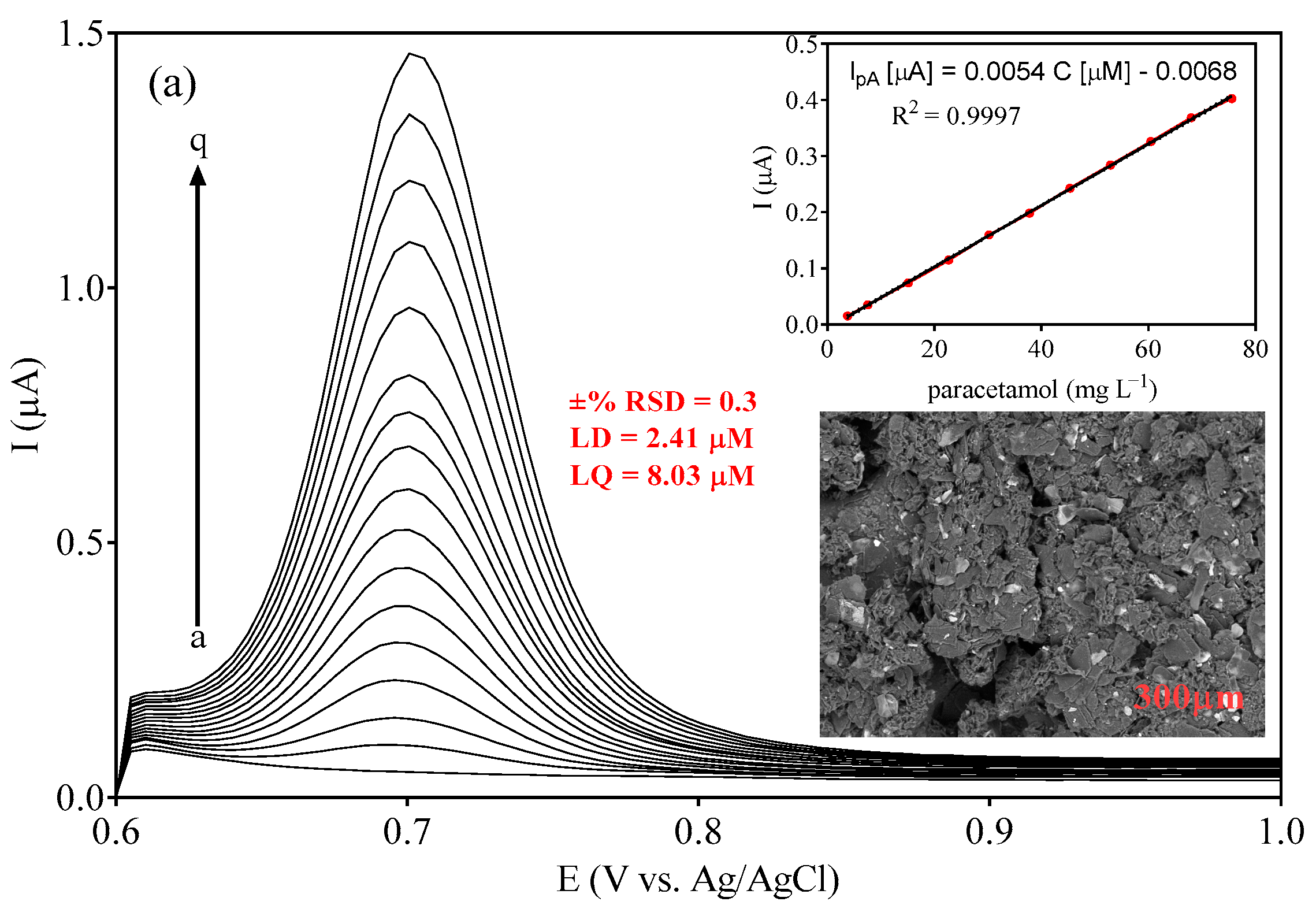 Chemosensors 12 00183 g006a