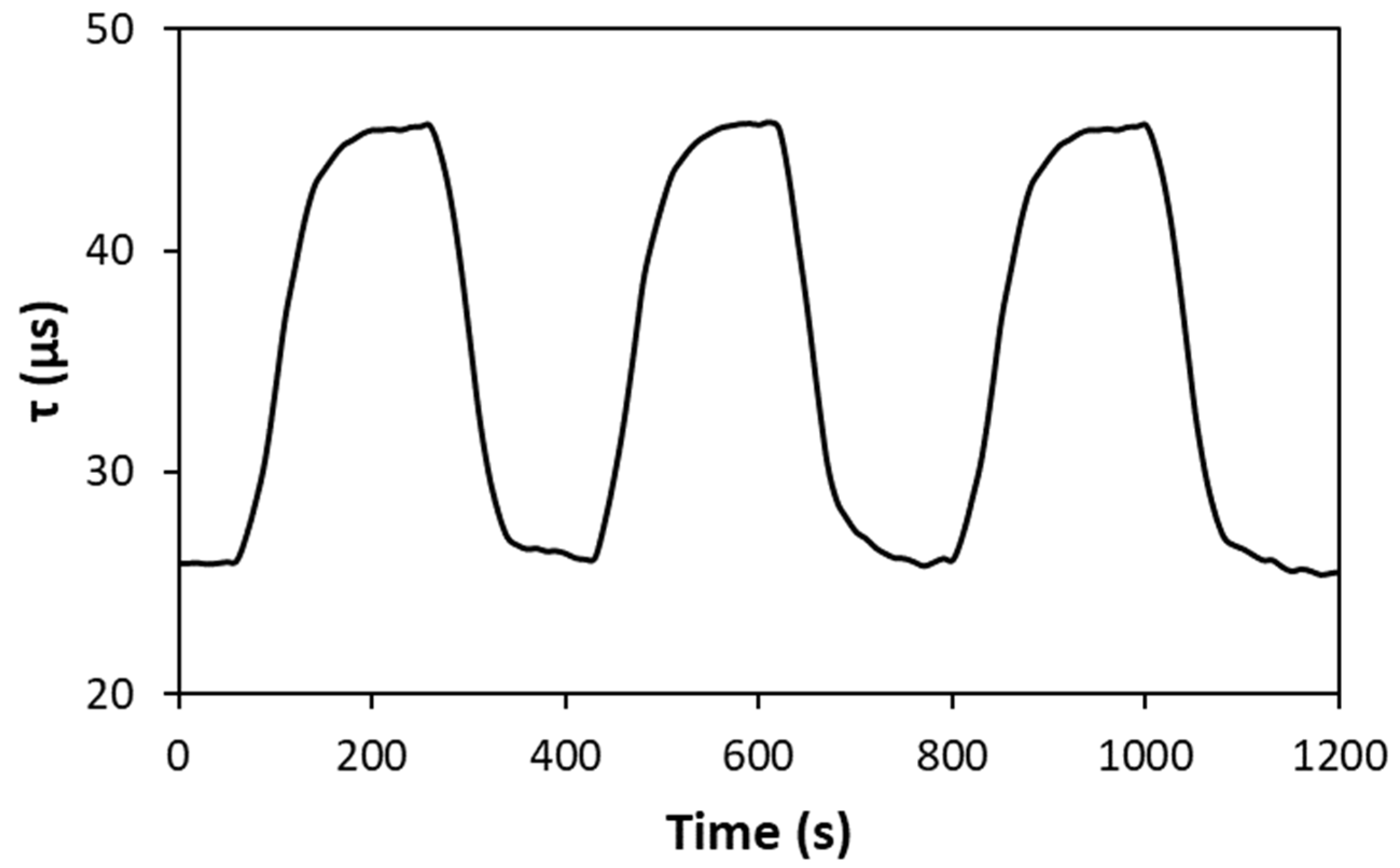 Chemosensors 12 00190 g004