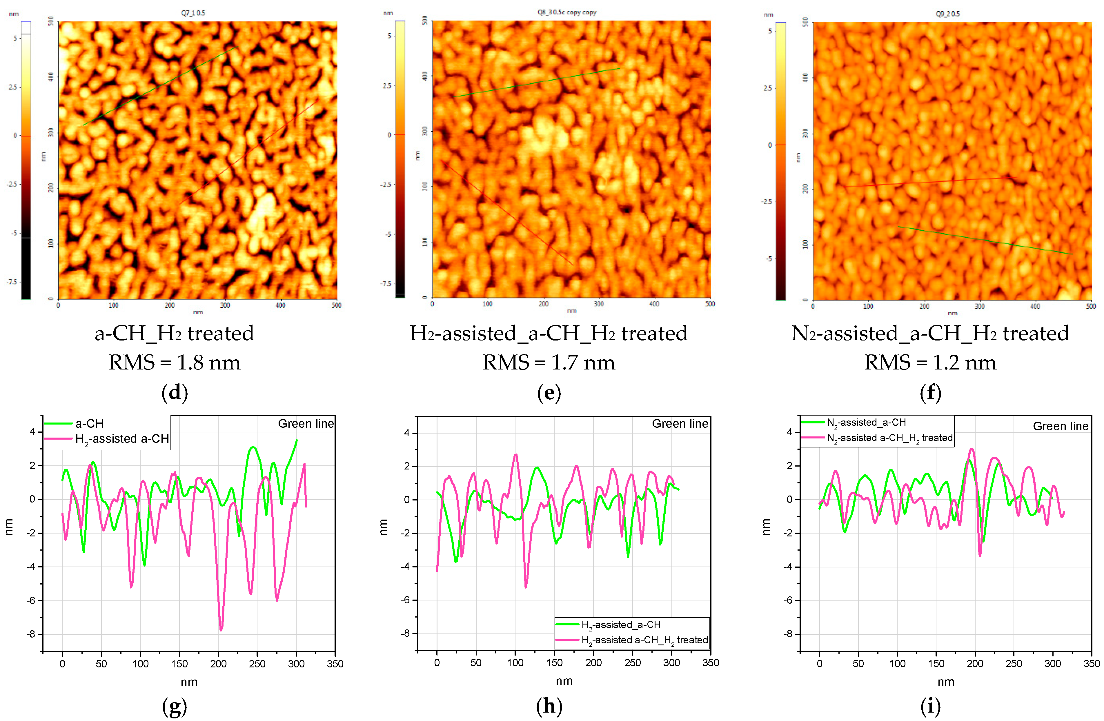 Chemosensors 12 00194 g002b