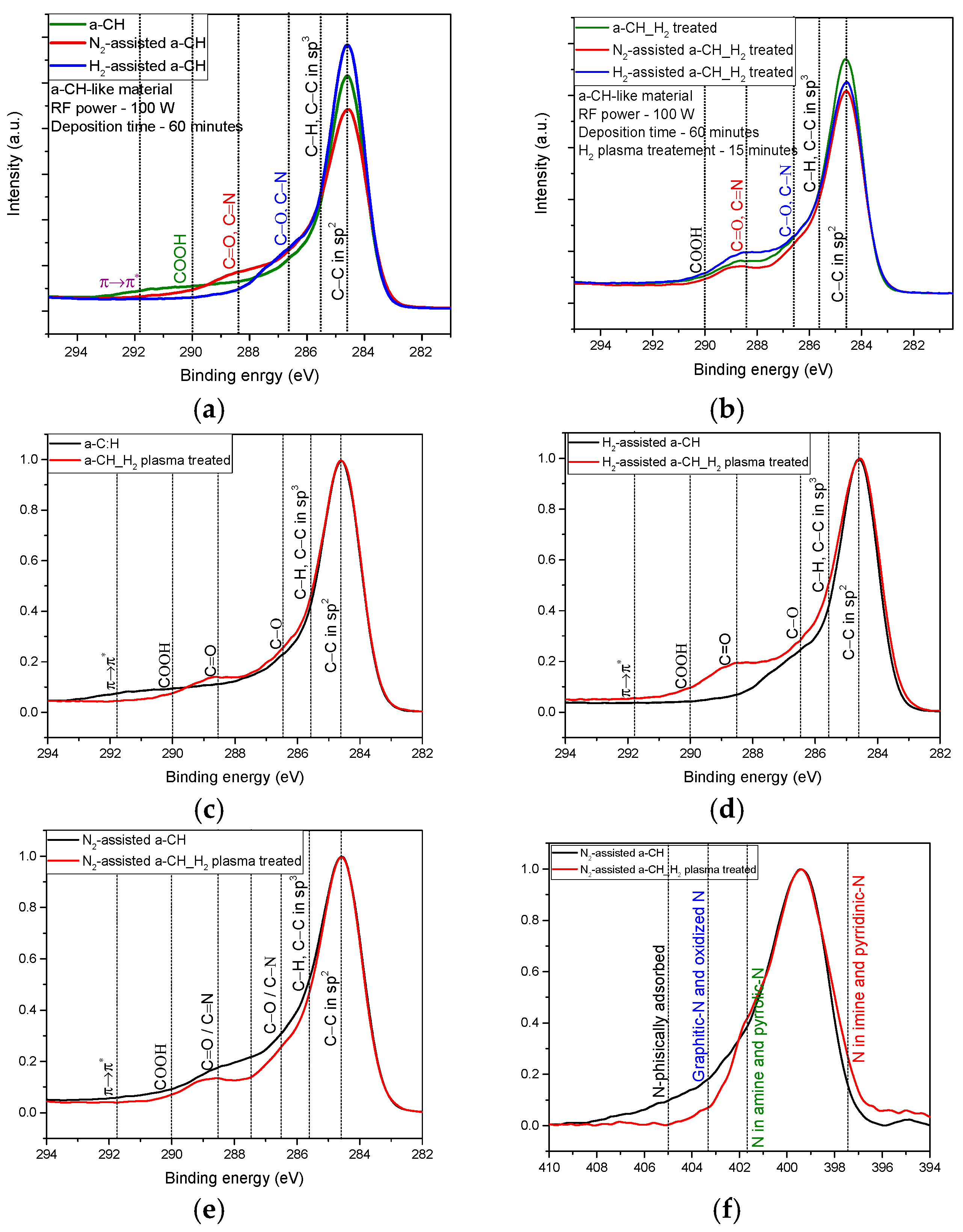 Chemosensors 12 00194 g004