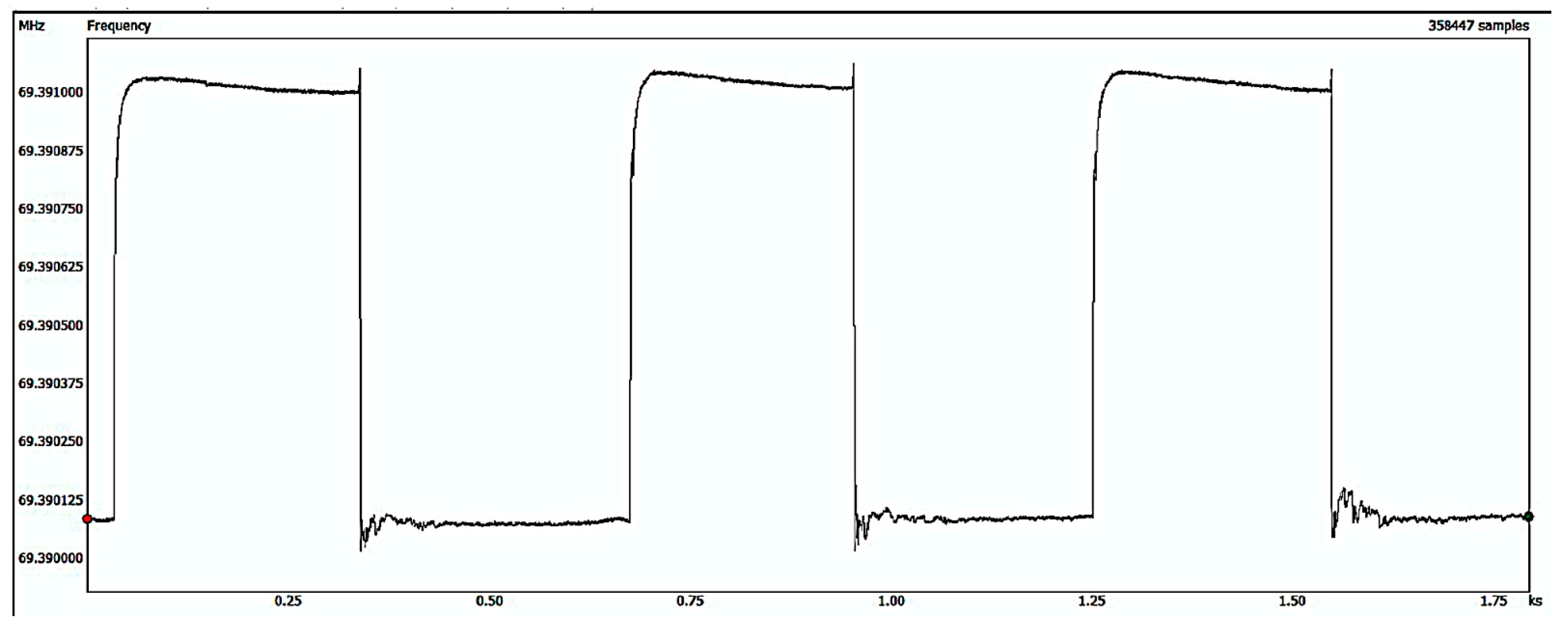 Chemosensors 12 00194 g005