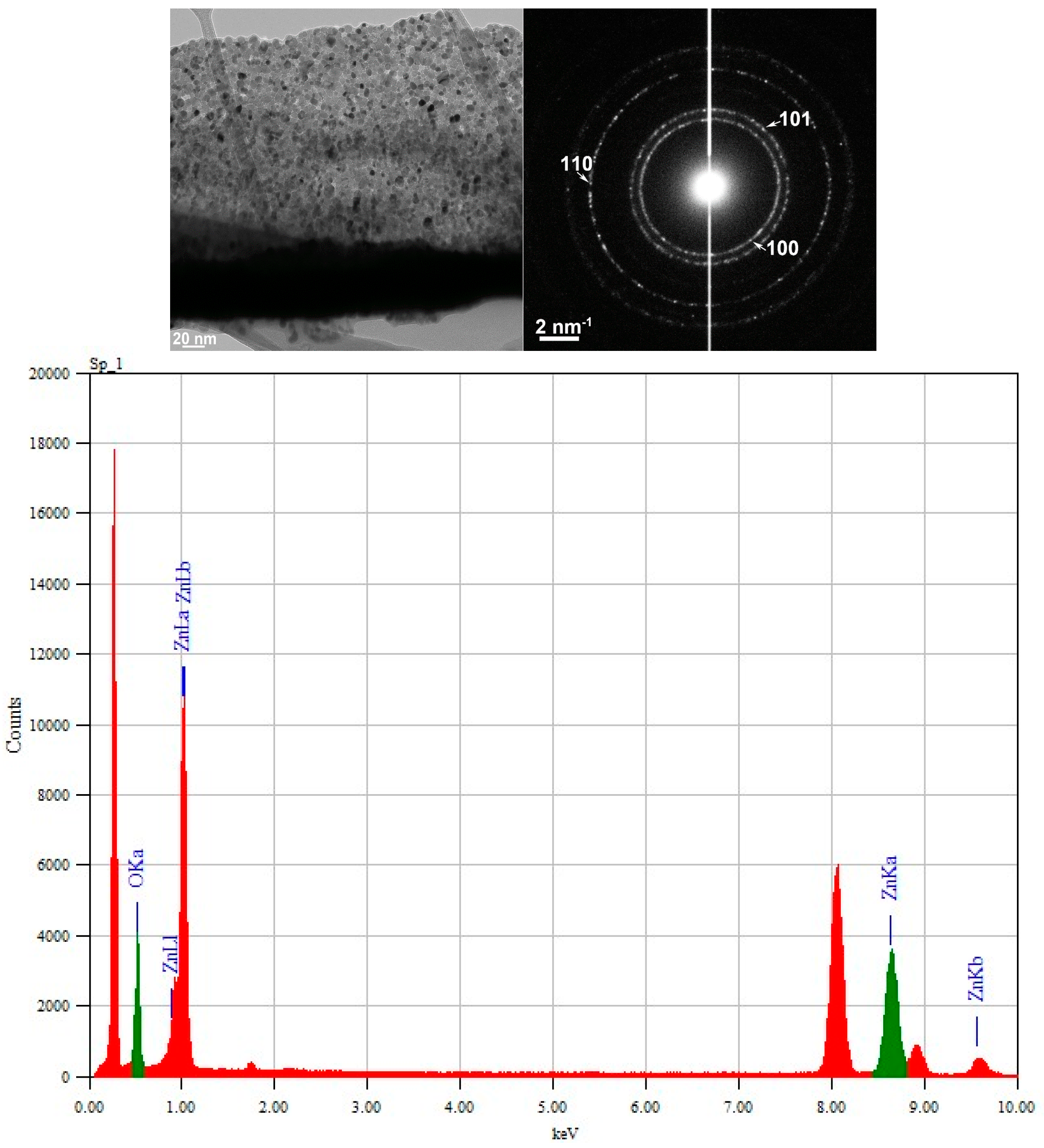Chemosensors 12 00198 g003